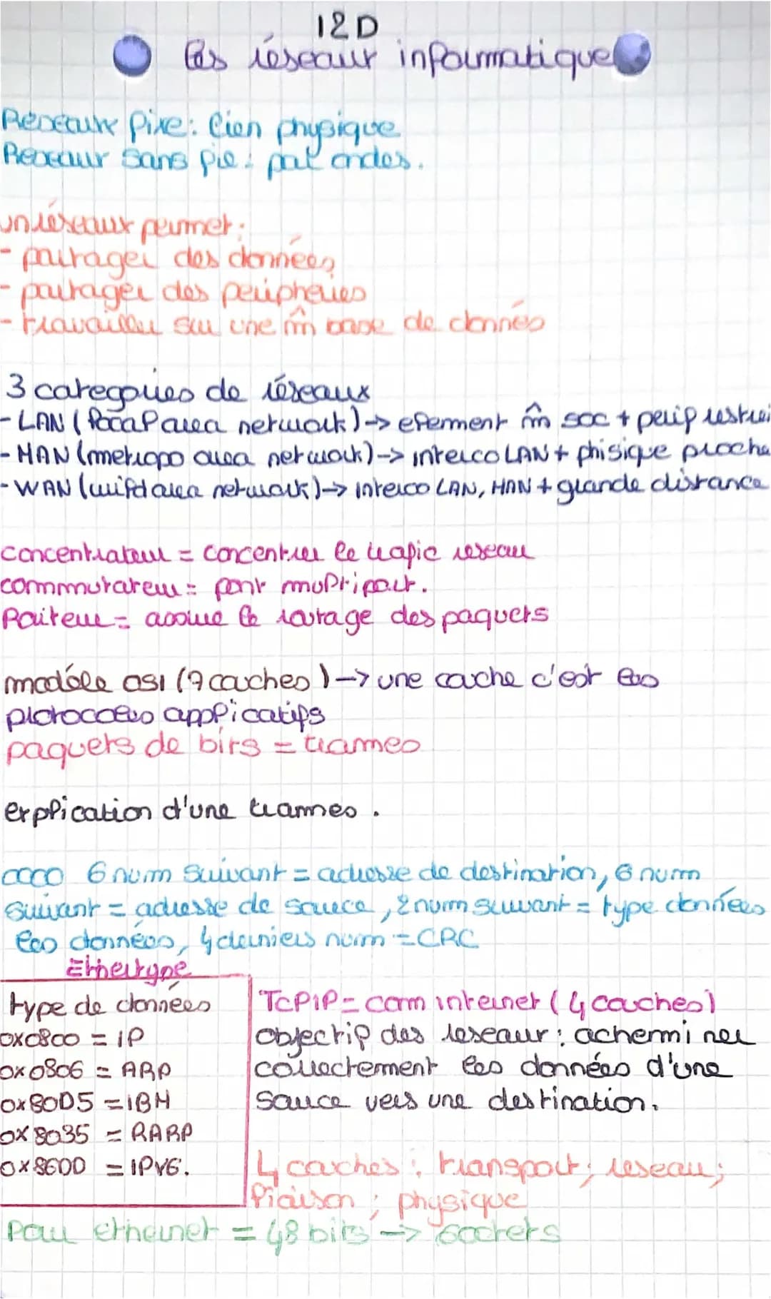 Cours Réseau STI2D : Les éléments et les couches OSI, IPv4 vs IPv6