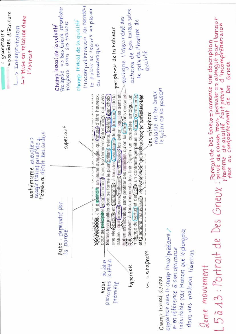TEXTE 1: EXTRAIT DE L'AVIS DE L'AUTEUR DES MÉMOIRES D'UN HOMME DE QUALITÉ
Inter
tion
L'Histoire du chevalier Des Grieux et de Manon Lescaut,