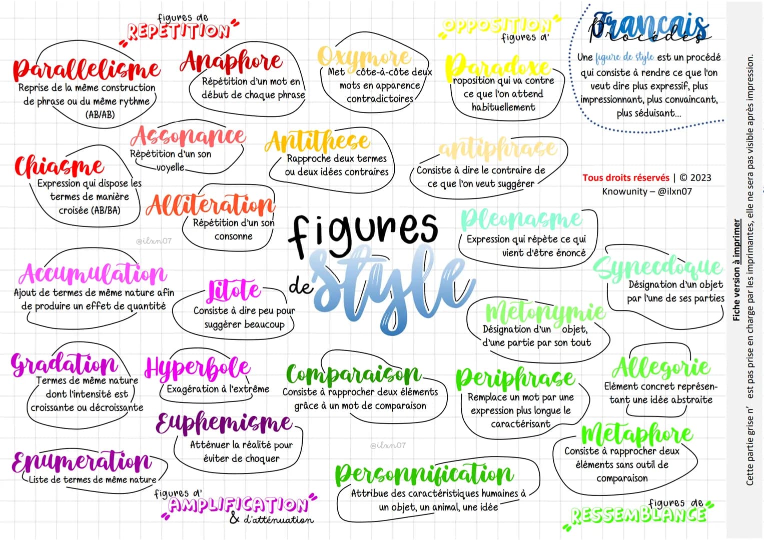 # figures de Style
## figures de REPETITION
* **Parallelisme**: Reprise de la même construction de phrase ou du même rythme (AB/AB)
*