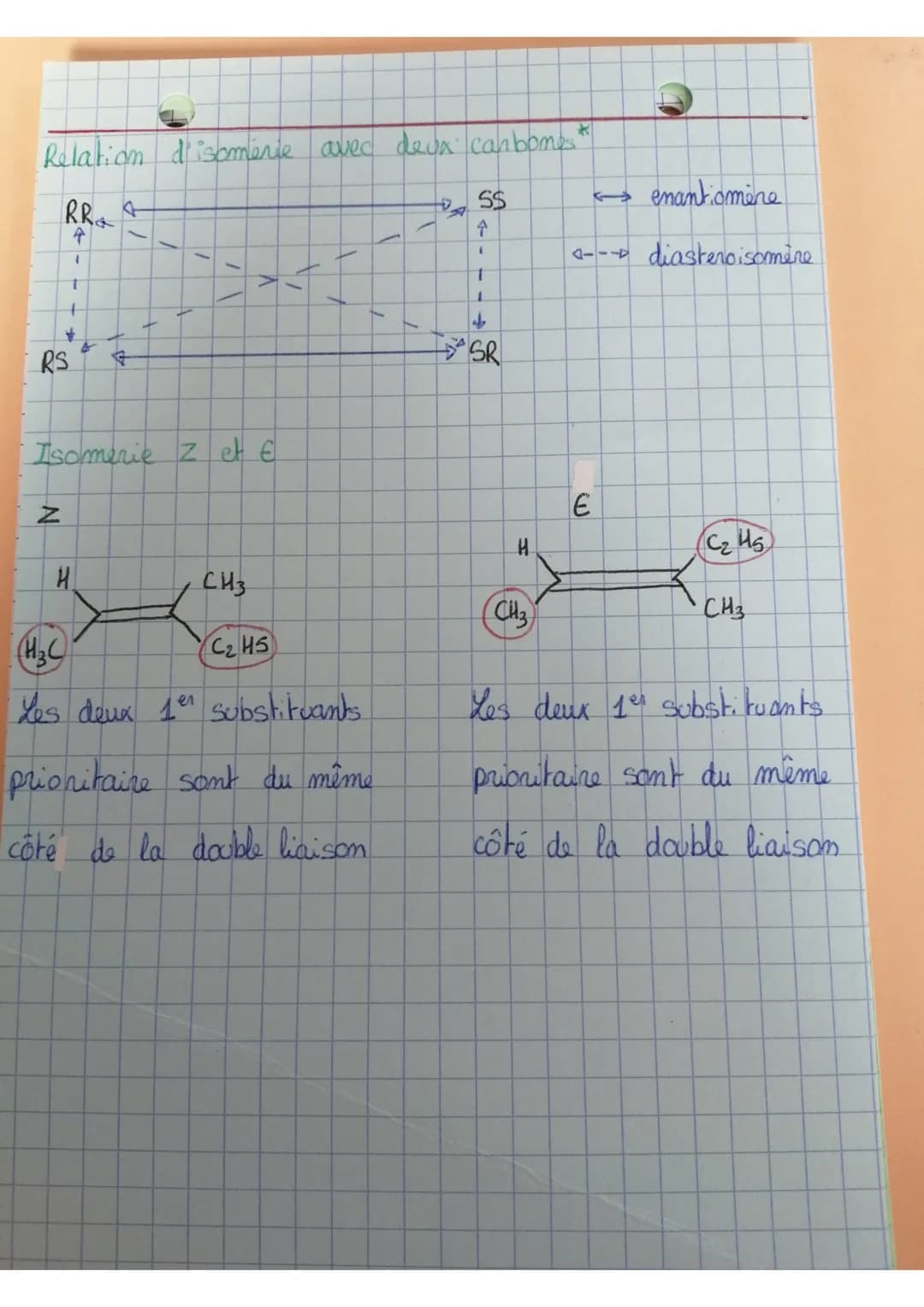 ### Relation d'isomerie avec deva canbome*
RR
→ enantiomène
SS
↑
-- diasteroisomère
T
T
+
RS
SR
### Isomerie z et E
Z
E
H
CH3
H
CH3
H3C
C2H5