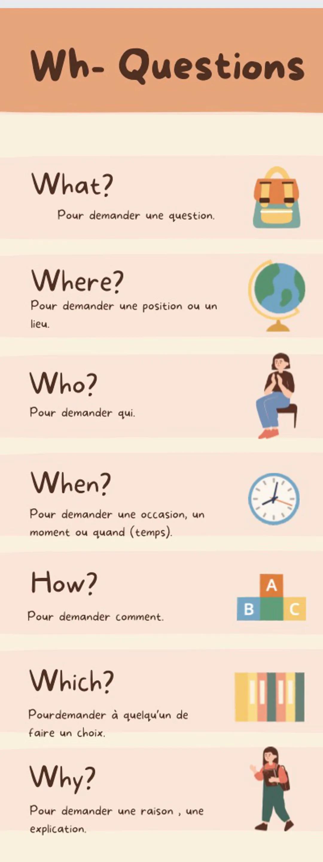 Les questions WH- et ce qu’ils veulent poser comme questions