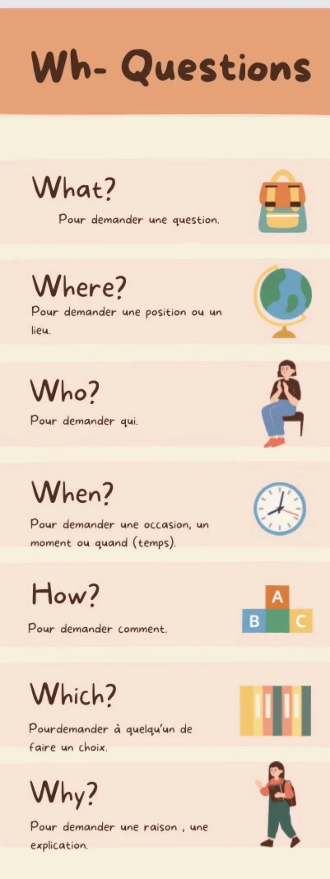 Wh-Questions
What?
Pour demander une question.
Where?
Pour demander une position ou un
lieu.
Who?
Pour demander qui.
When?
Pour demander une