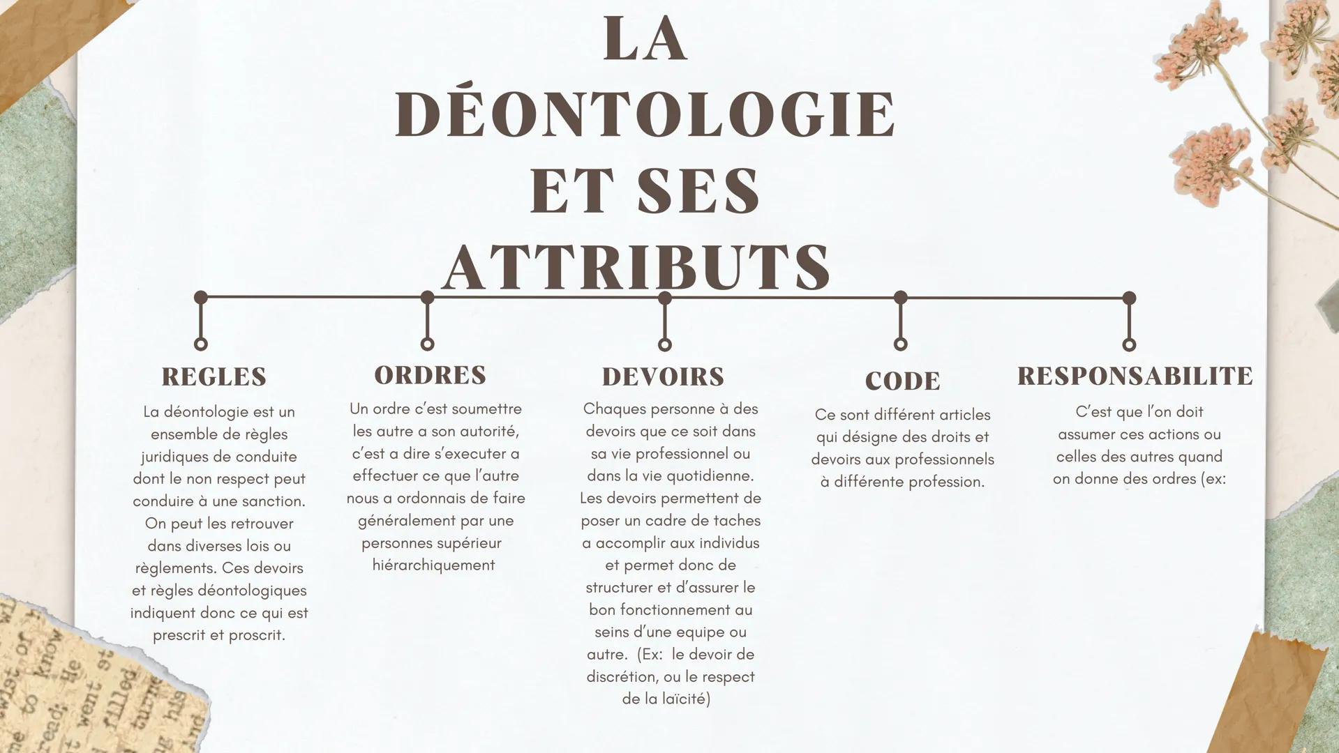 # LA
# DÉONTOLOGIE
Museum ay
e a bo
Gave chubby a
το
to jolly old
to my when I say
ar, myself; A W
da twist of
e to know
Définition
Le t