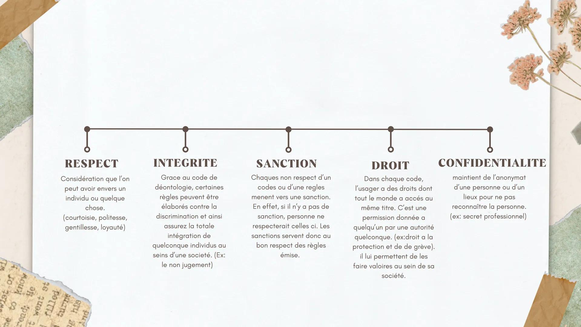 # LA
# DÉONTOLOGIE
Museum ay
e a bo
Gave chubby a
το
to jolly old
to my when I say
ar, myself; A W
da twist of
e to know
Définition
Le t