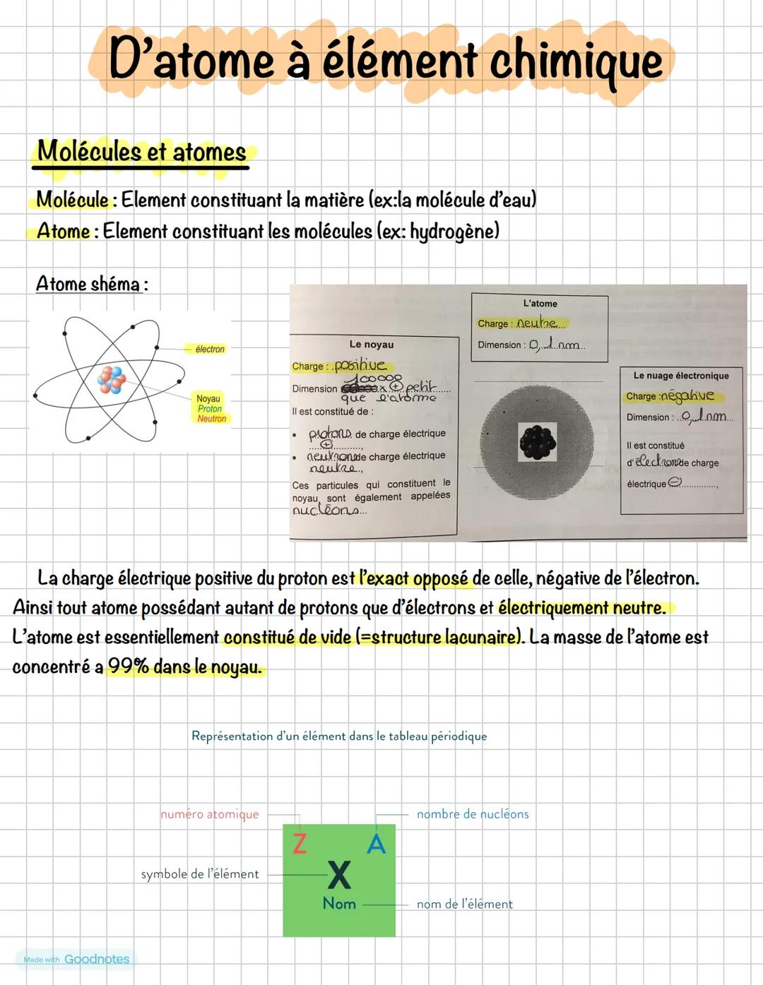 D'atome à élément chimique
Molécules et atomes
Molécule: Element constituant la matière (ex:la molécule d'eau)
Atome: Element constituant le