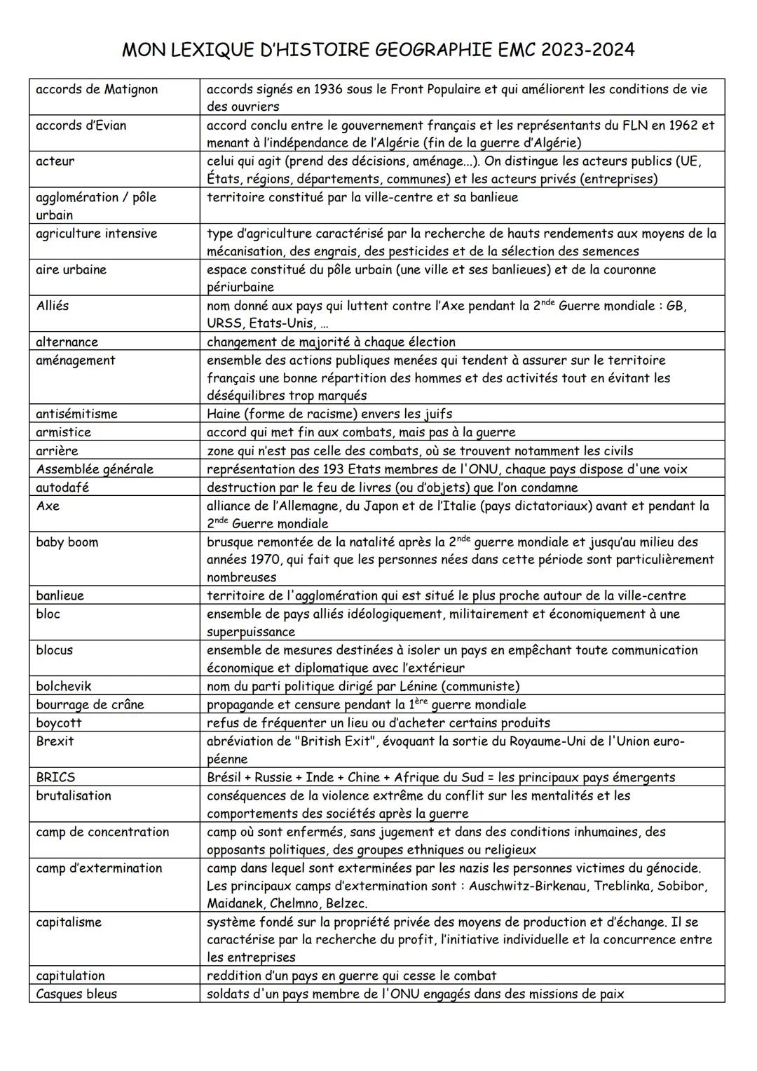accords de Matignon
accords d'Evian
acteur
agglomération / pôle
urbain
agriculture intensive
aire urbaine
Alliés
alternance
aménagement
anti