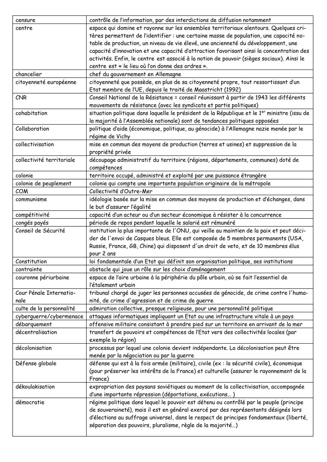 accords de Matignon
accords d'Evian
acteur
agglomération / pôle
urbain
agriculture intensive
aire urbaine
Alliés
alternance
aménagement
anti