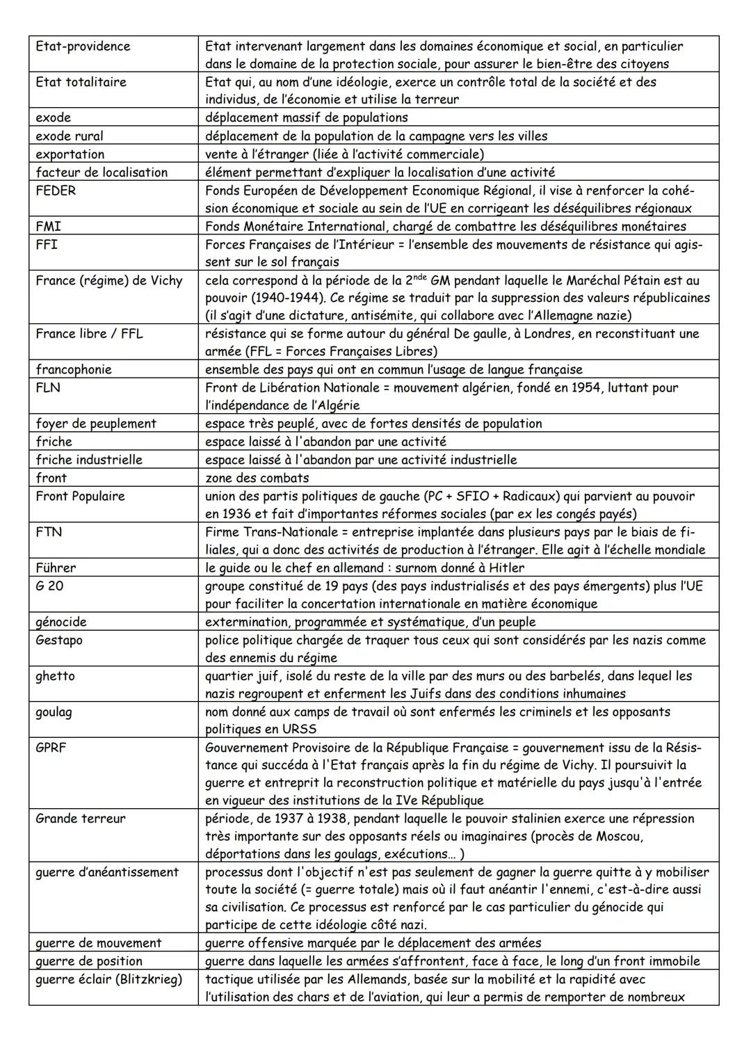 accords de Matignon
accords d'Evian
acteur
agglomération / pôle
urbain
agriculture intensive
aire urbaine
Alliés
alternance
aménagement
anti