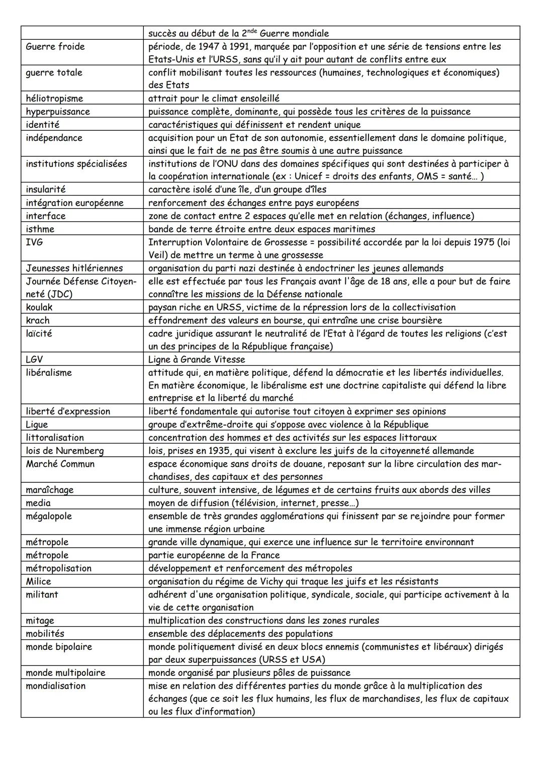 accords de Matignon
accords d'Evian
acteur
agglomération / pôle
urbain
agriculture intensive
aire urbaine
Alliés
alternance
aménagement
anti