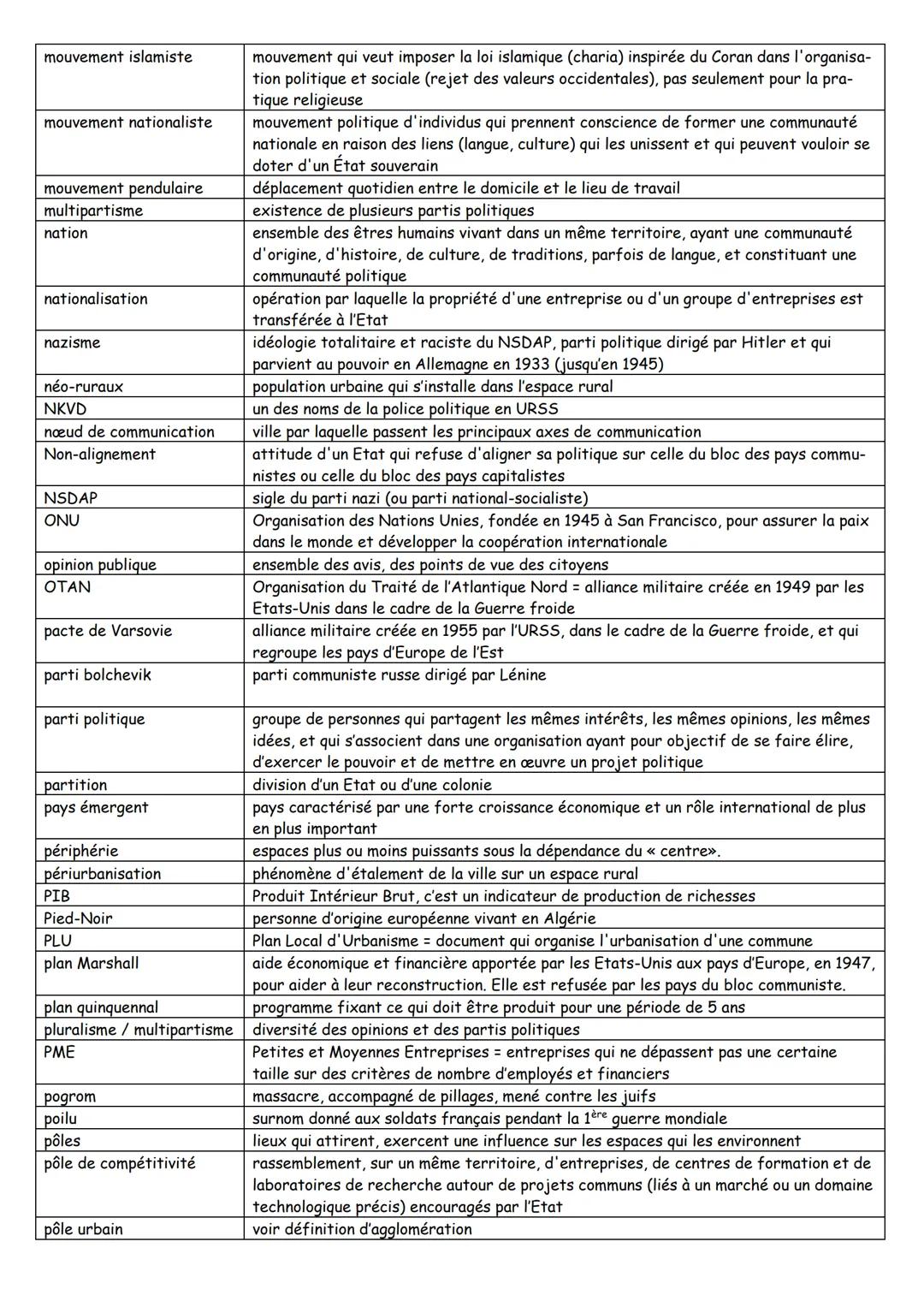 accords de Matignon
accords d'Evian
acteur
agglomération / pôle
urbain
agriculture intensive
aire urbaine
Alliés
alternance
aménagement
anti