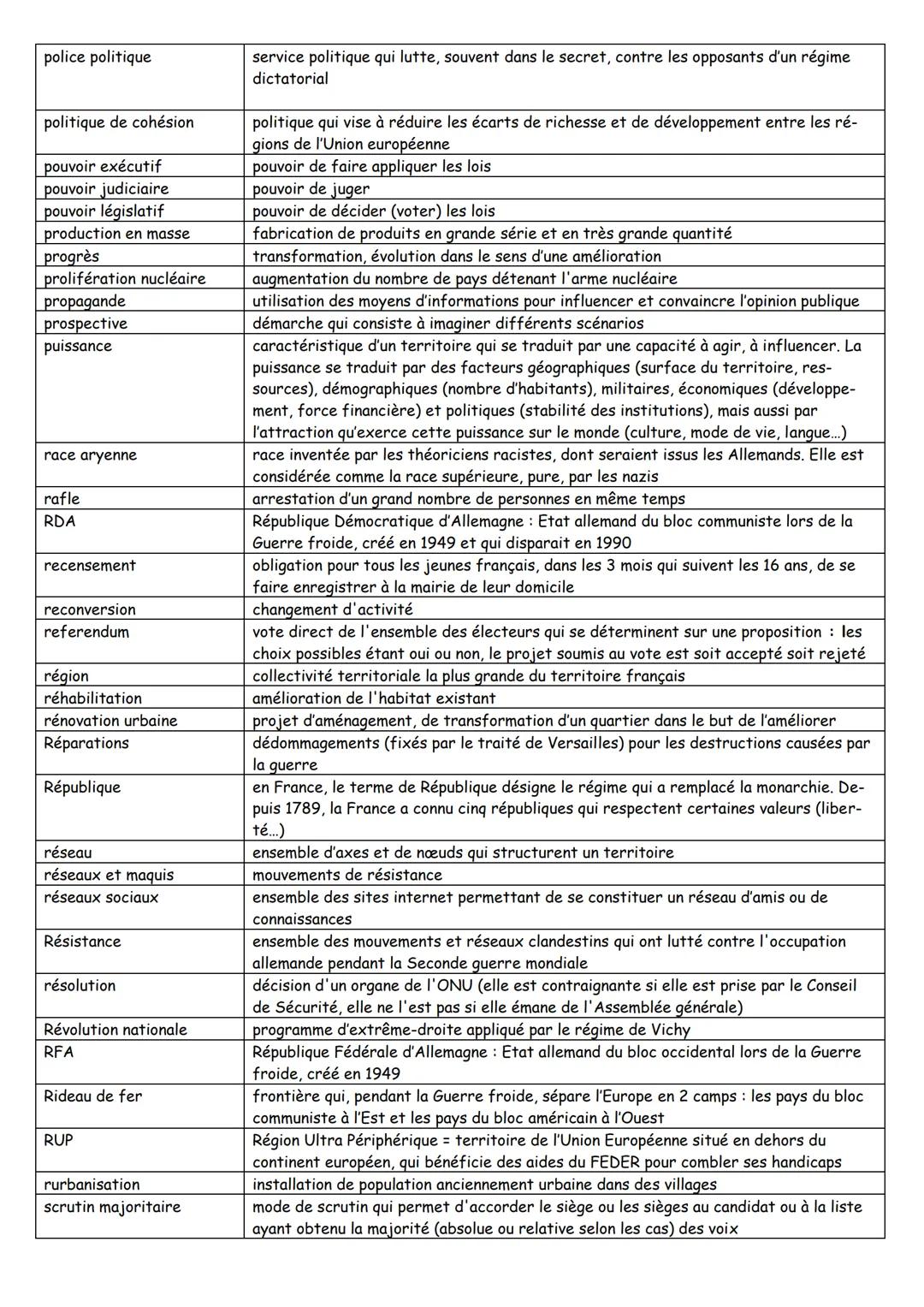 accords de Matignon
accords d'Evian
acteur
agglomération / pôle
urbain
agriculture intensive
aire urbaine
Alliés
alternance
aménagement
anti