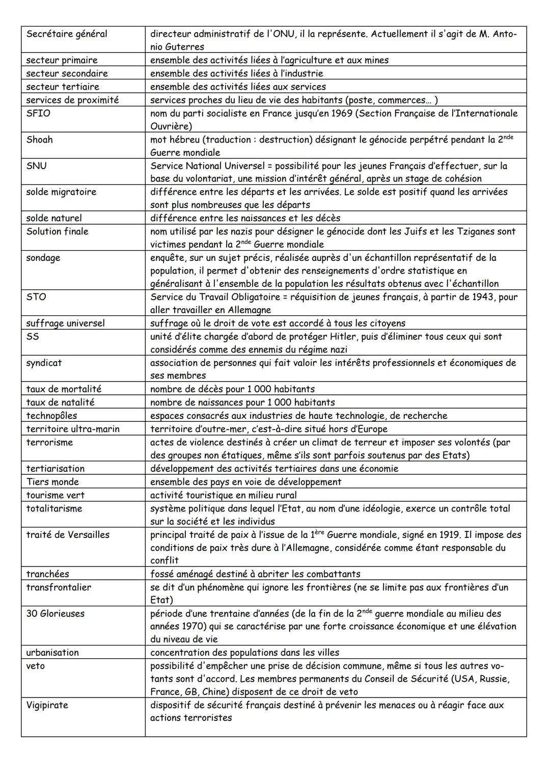 accords de Matignon
accords d'Evian
acteur
agglomération / pôle
urbain
agriculture intensive
aire urbaine
Alliés
alternance
aménagement
anti