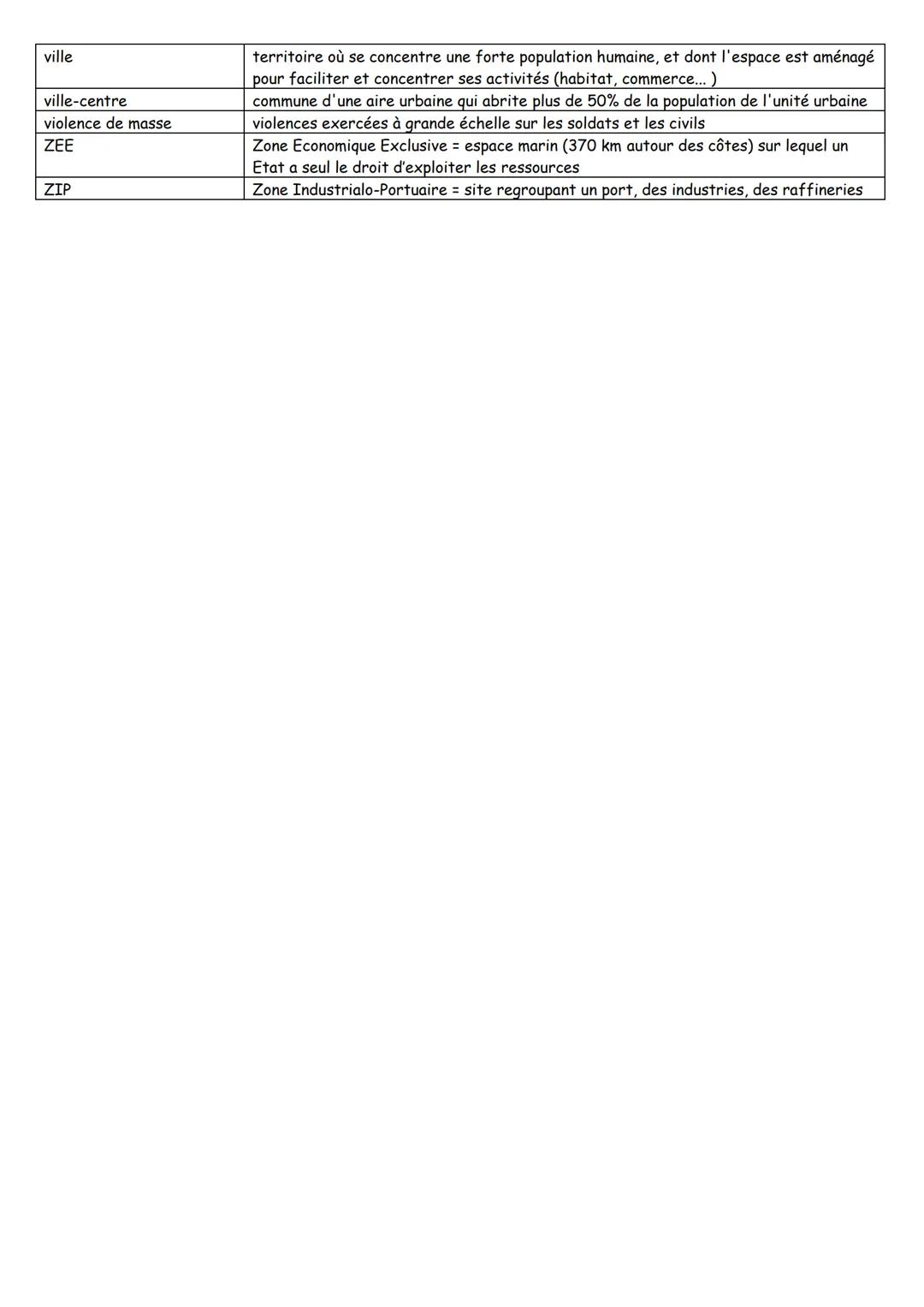 accords de Matignon
accords d'Evian
acteur
agglomération / pôle
urbain
agriculture intensive
aire urbaine
Alliés
alternance
aménagement
anti