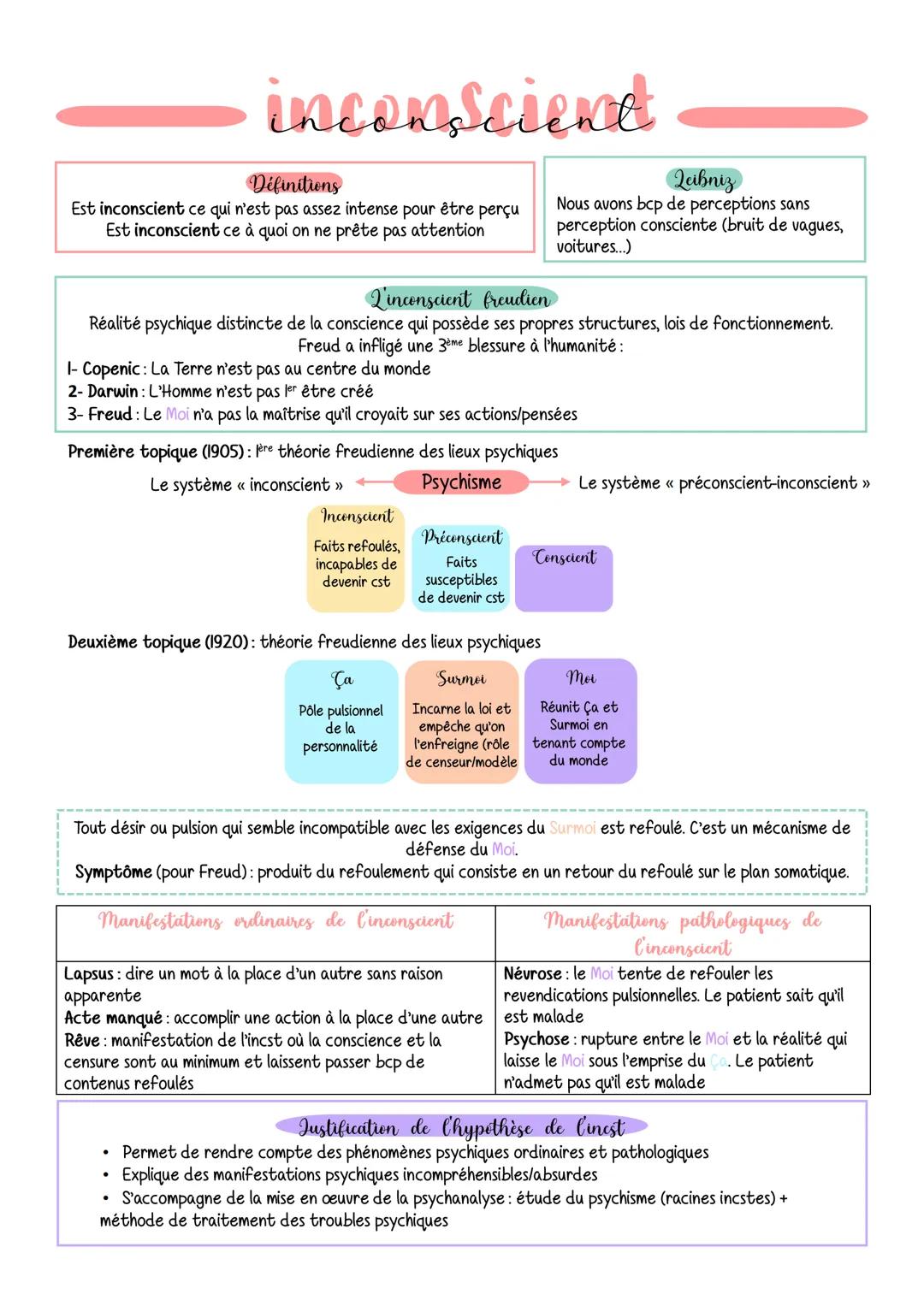 Définitions
Est inconscient ce qui n'est pas assez intense pour être perçu
Est inconscient ce à quoi on ne prête pas attention
inconscient
L