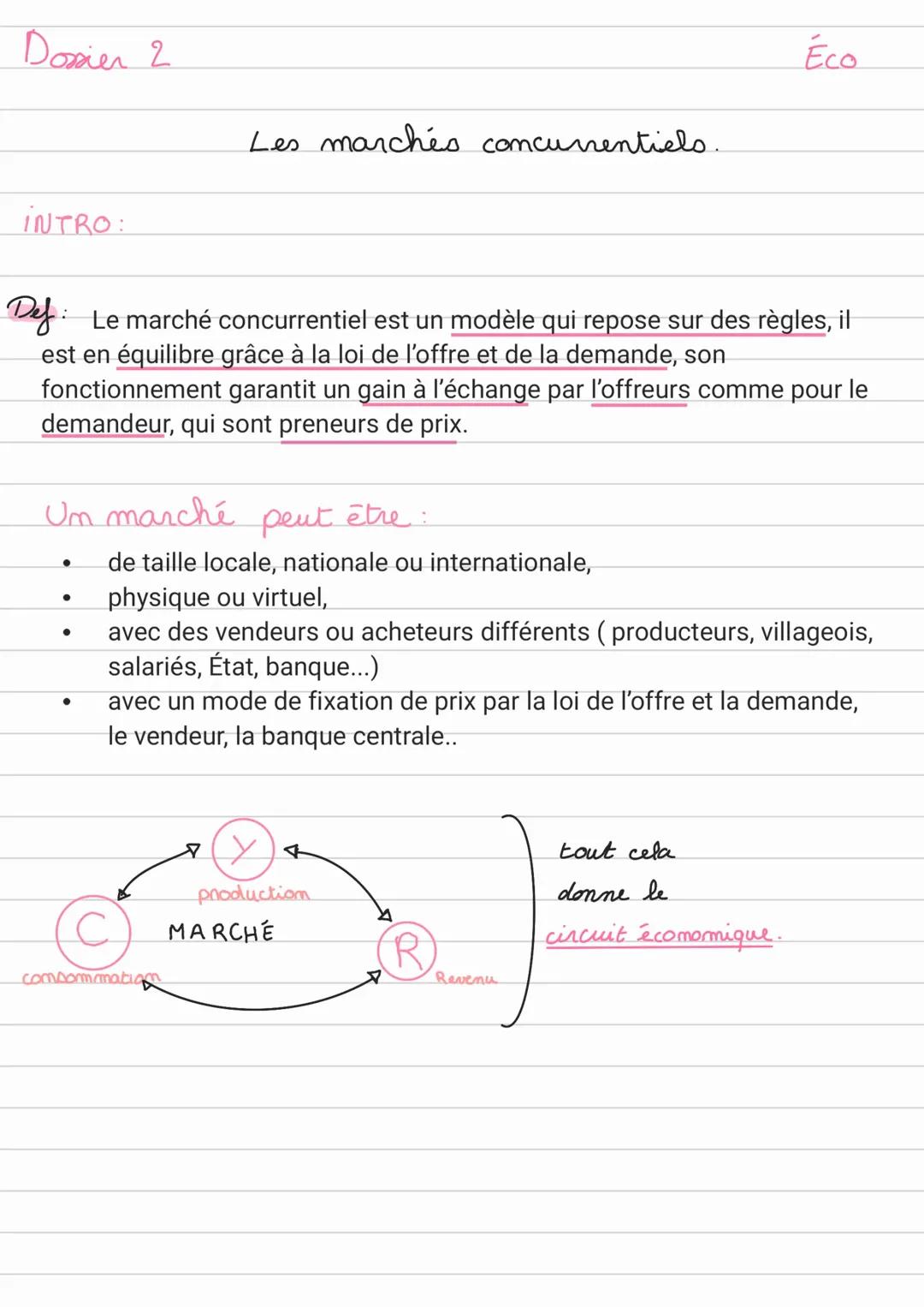 Le marché concurrentiel