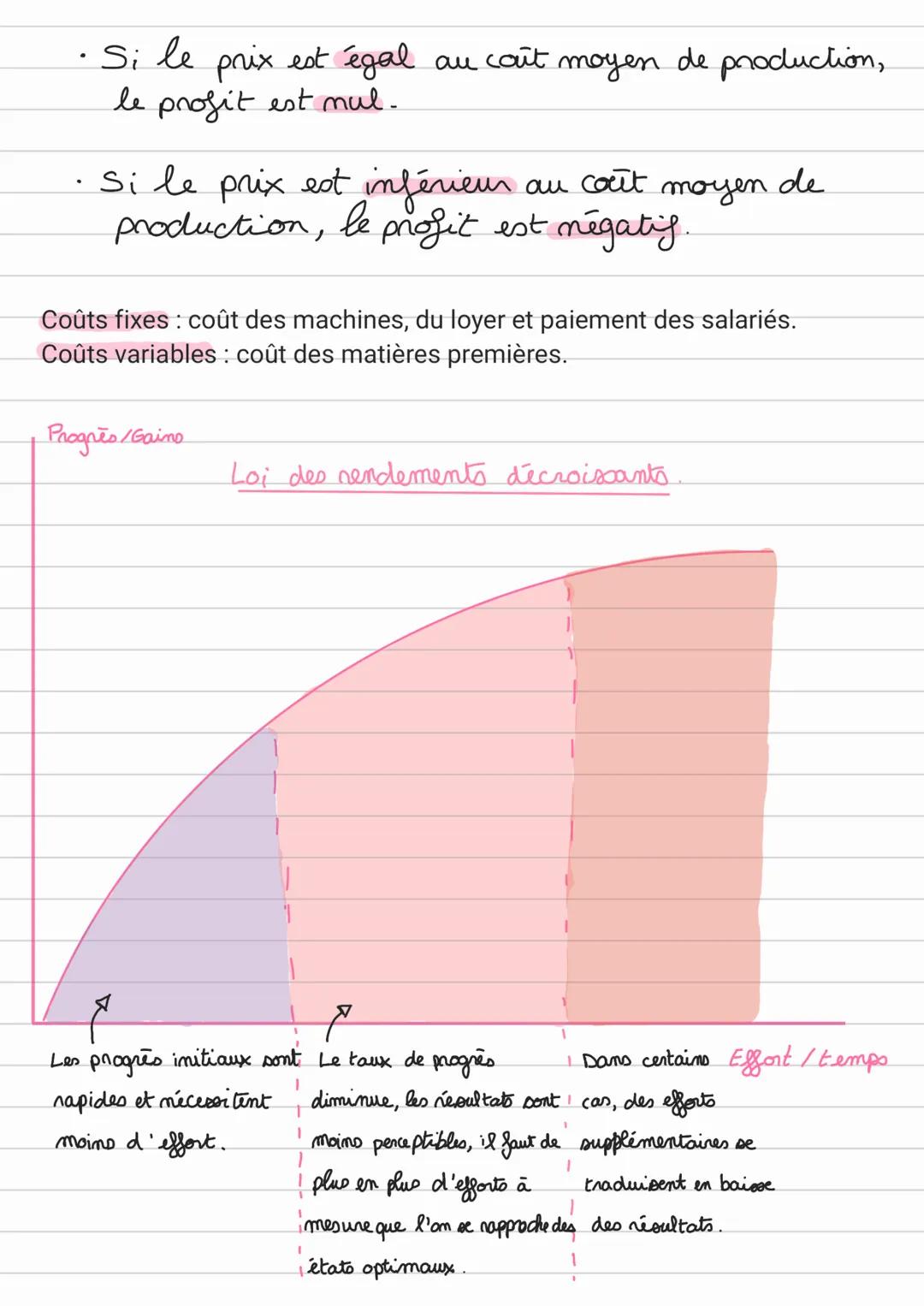 Dosien 2
INTRO:
Def Le marché concurrentiel est un modèle qui repose sur des règles, il
est en équilibre grâce à la loi de l'offre et de la