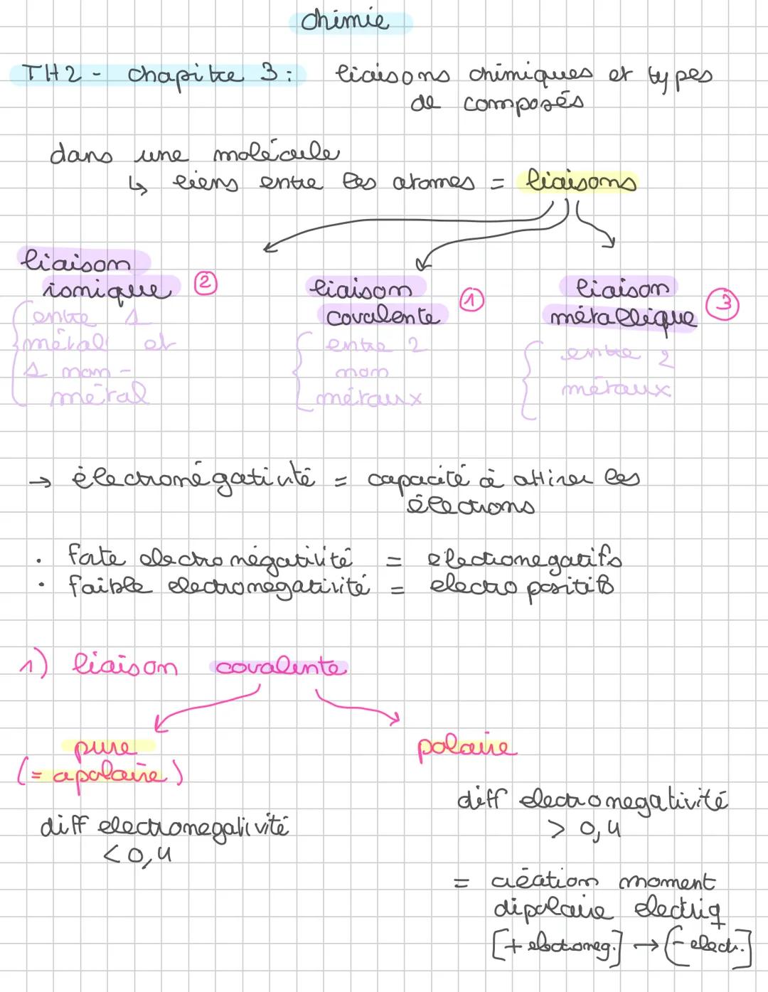 TH2- chapite 3:
dans une molécule
liaison
4 liens entre les aromes = liaisons
ionique
Contes
Smáral
A mam -
métal
chimie
(2)
liaisons chimiq