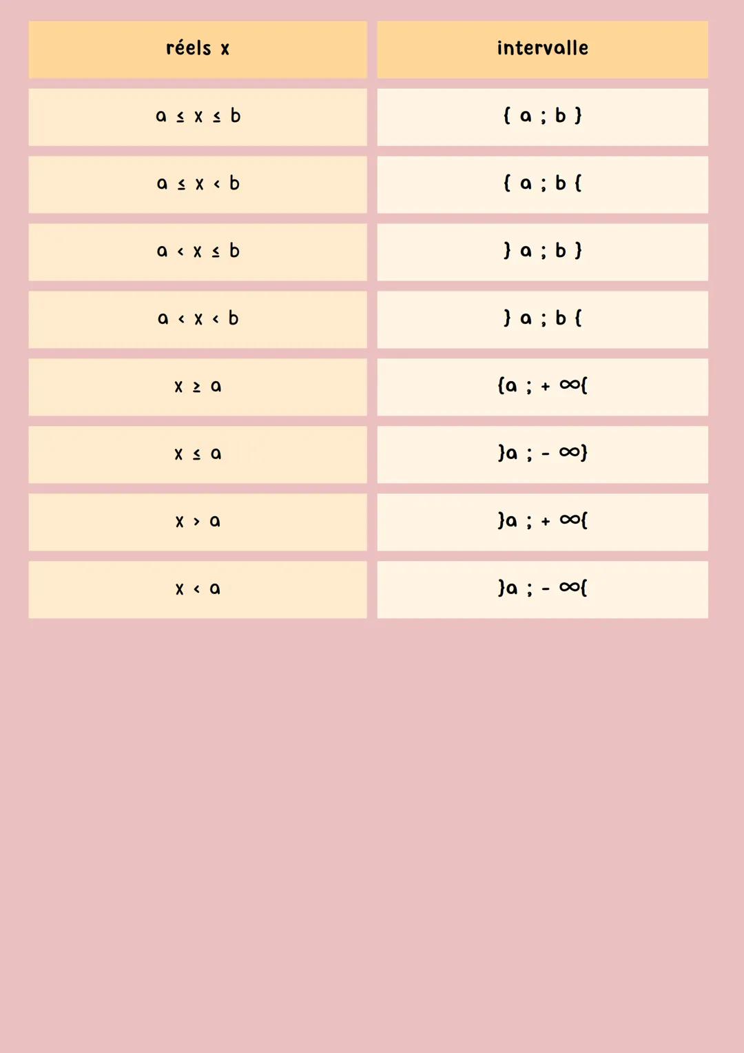 Mathématiques
DATE
SUJET
12 fev. 2024
fonctions
Introduction : notions de fonctions :
Une fonction est un processus, qui, associe à un nombr