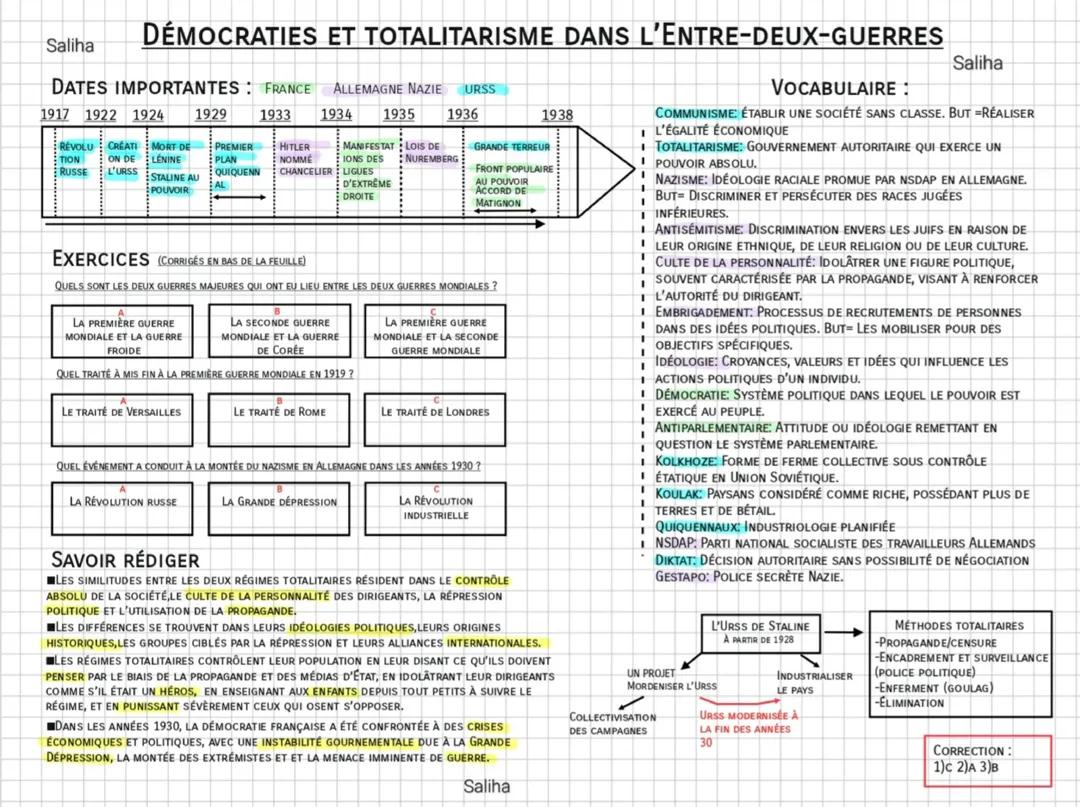 Totalitarisme et démocratie dans l'entre-deux-guerres