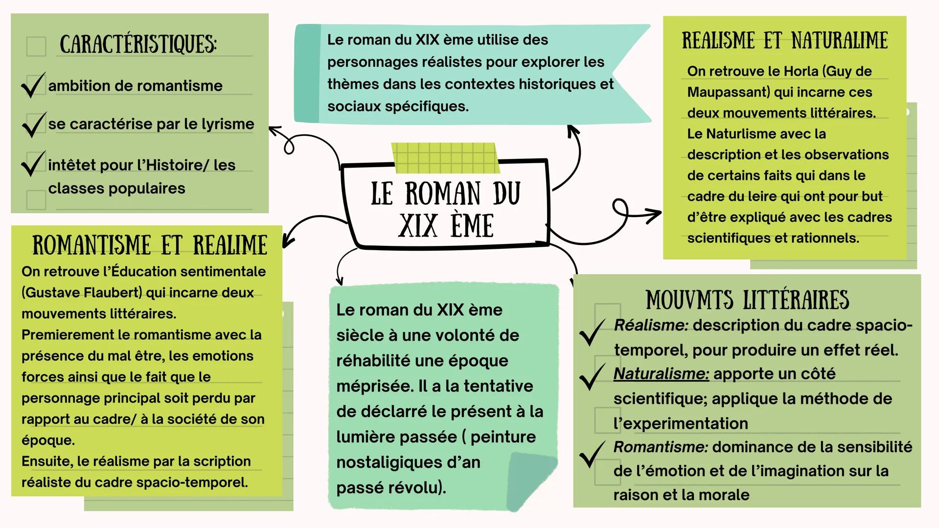 CARACTÉRISTIQUES:
ambition de romantisme
se caractérise par le lyrisme
✓intêtet pour l'Histoire/les
classes populaires
ROMANTISME ET REALIME