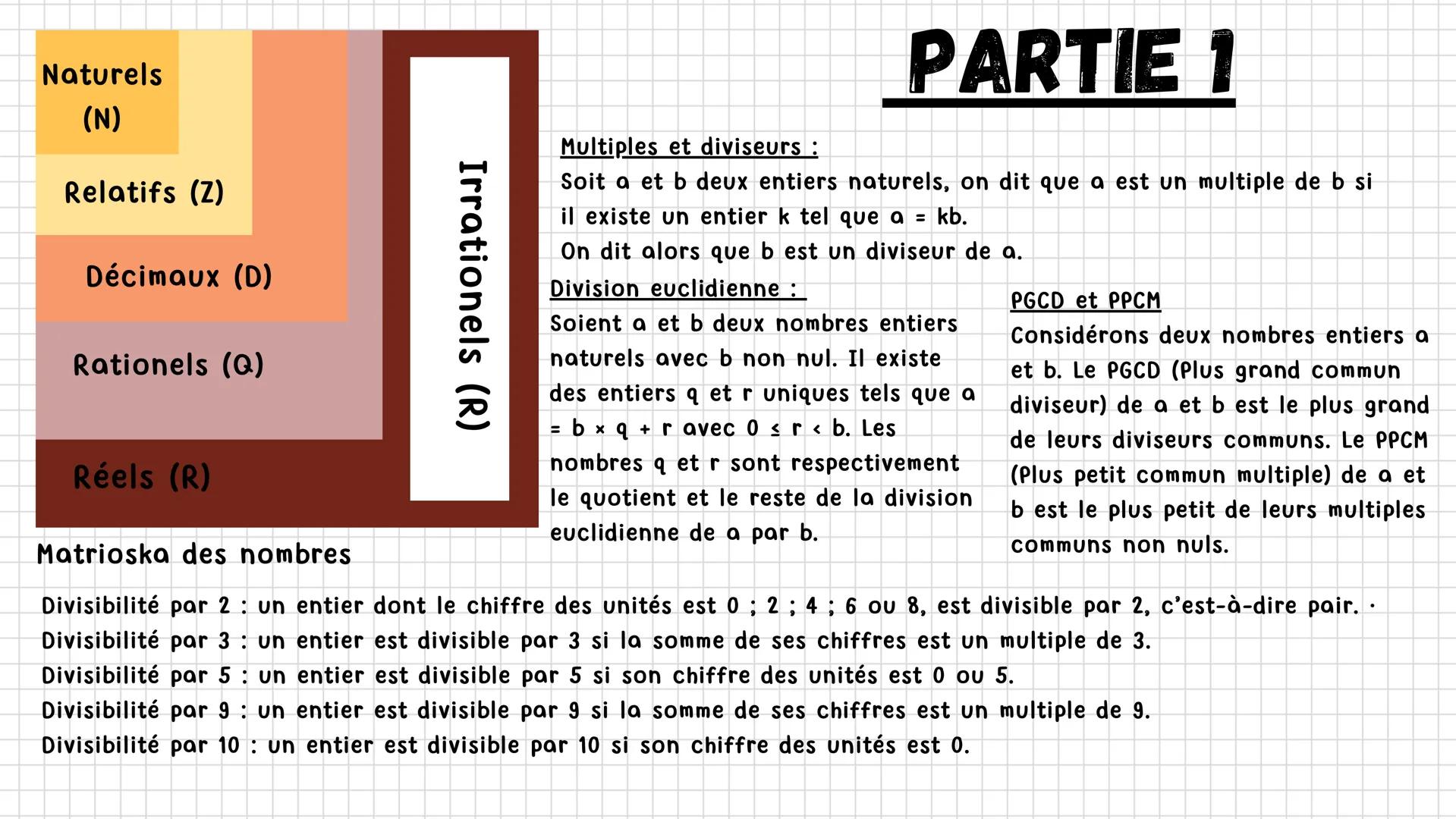 DATE
SUJET
MATHÉMATIQUES
A+
!!TE
-
Ensemble des nombres
part1: Les ensembles de nombres
Les entiers
part2 Les réels, les décimaux et les rat