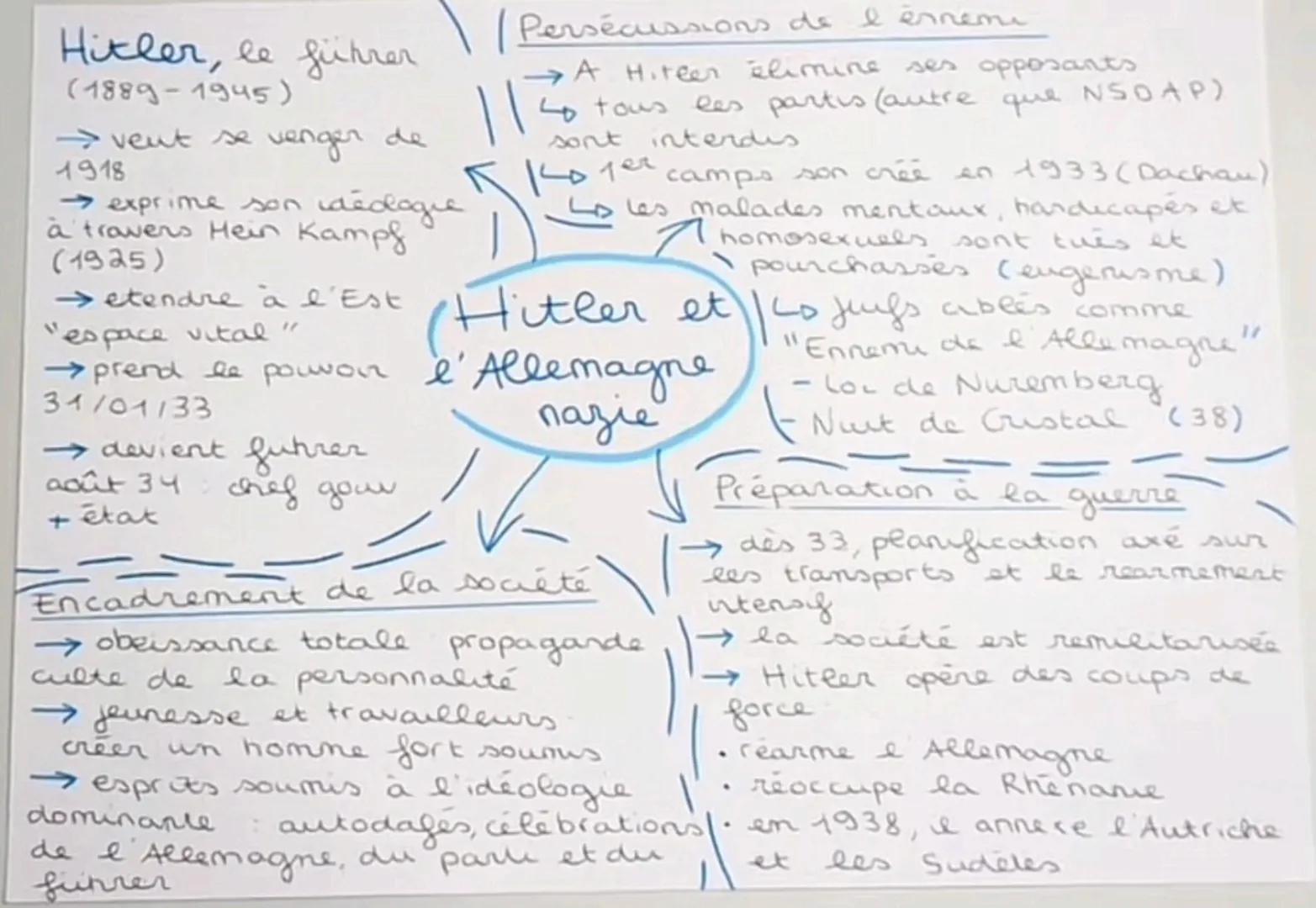 Hitler, le führer
(1889-1945)
→vent se
venger
1918
→ exprime son ideologie
à travers Hein Kampf
(1925)
Persécussions de l'ennemi
||=
Котеч
•
