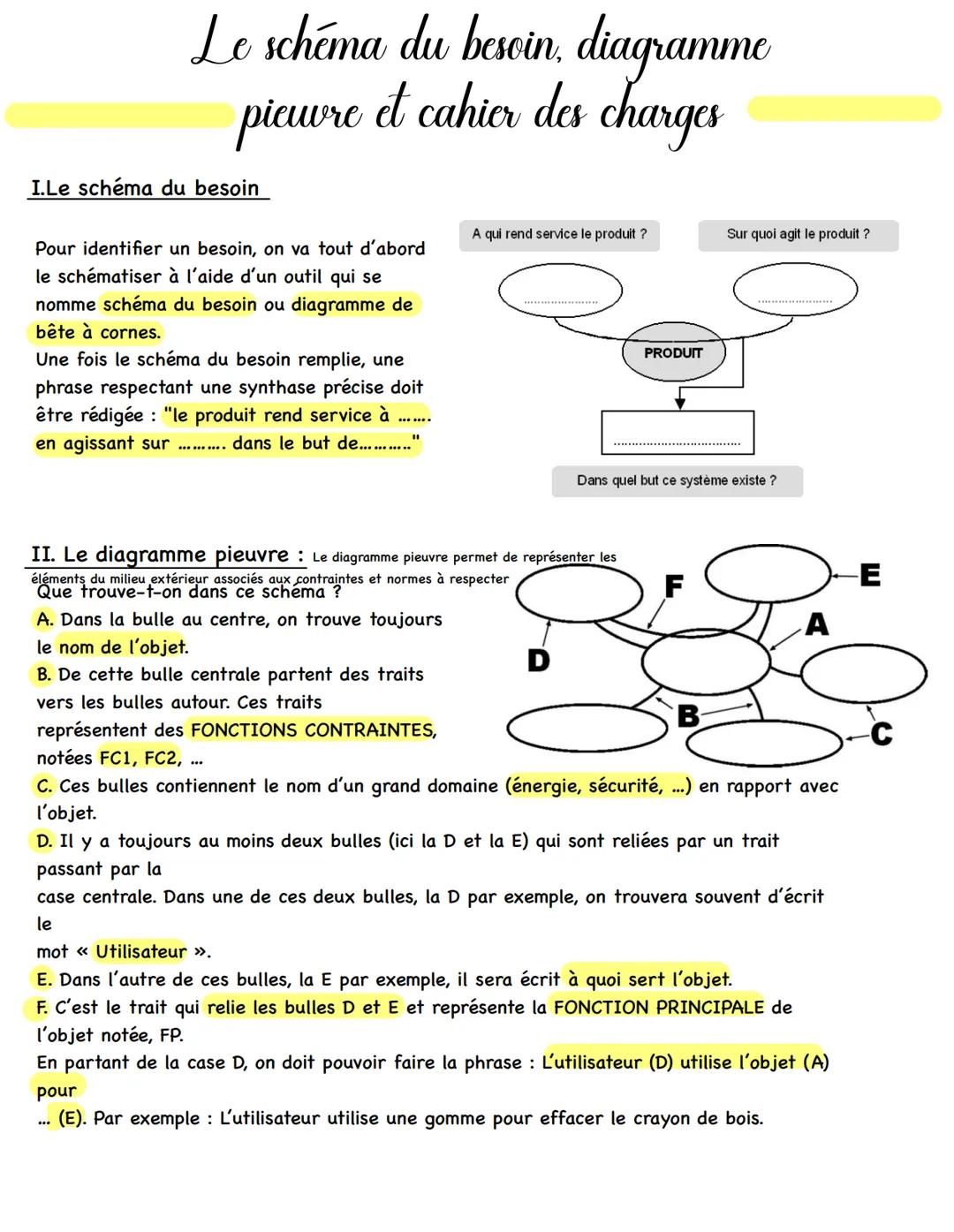 III. Le cahier des charges
Pour représenter les différentes
caractéristiques du nouveau
produit, il faut réaliser un tableau
dans lequel on