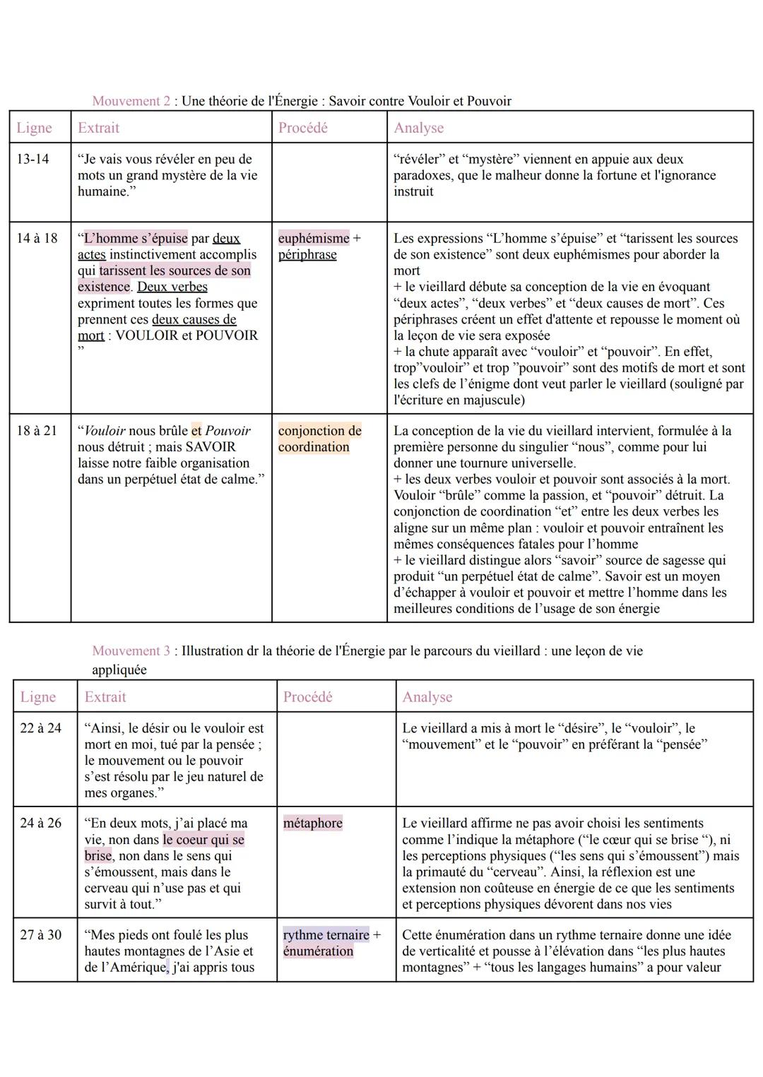 # TEXTE 11 La Peau de chagrin, Honoré de Balzac: la leçon de vie du vieillard
INTRODUCTION:
Honoré de Balzac est un célèbre romancier du X