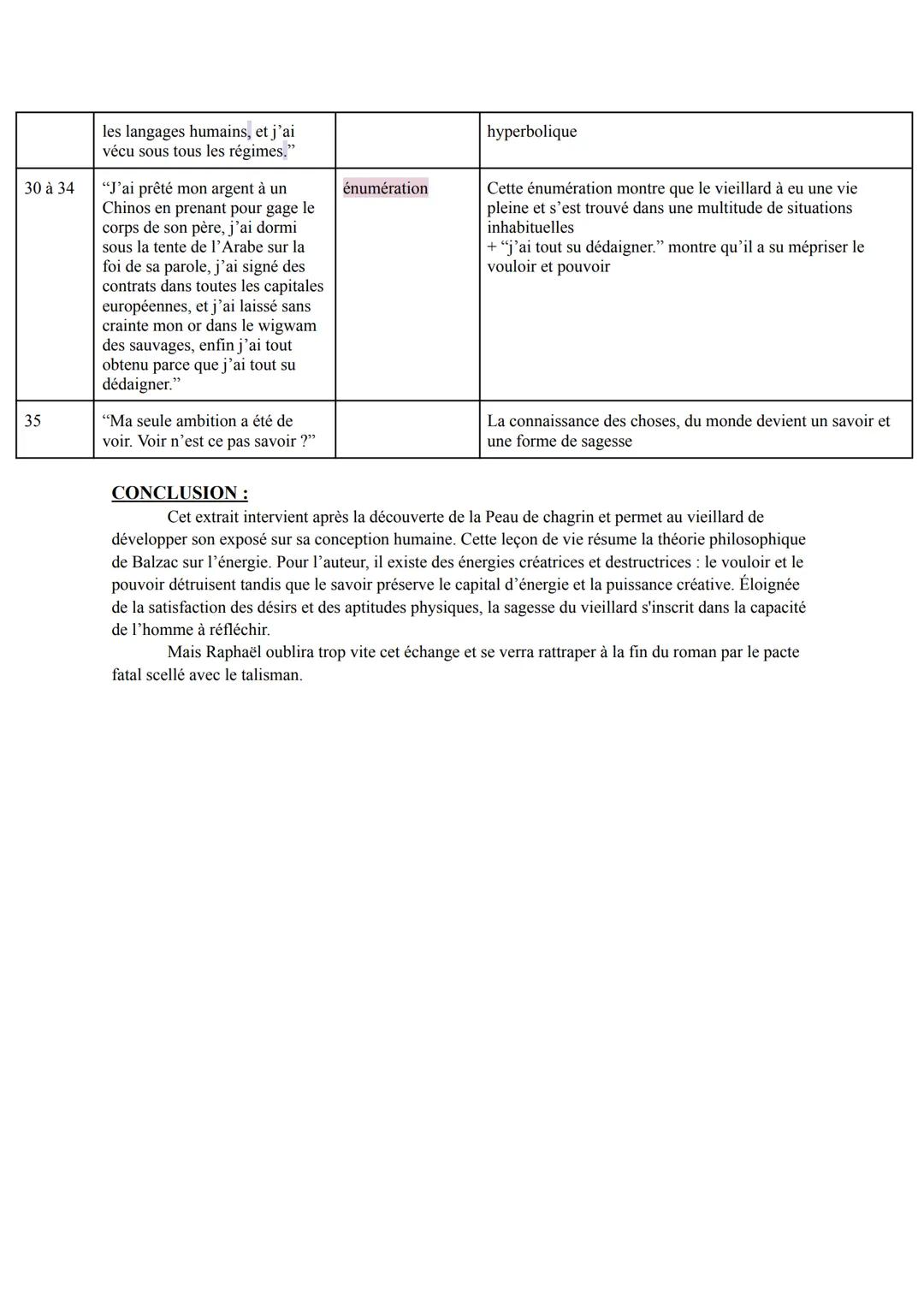 # TEXTE 11 La Peau de chagrin, Honoré de Balzac: la leçon de vie du vieillard
INTRODUCTION:
Honoré de Balzac est un célèbre romancier du X