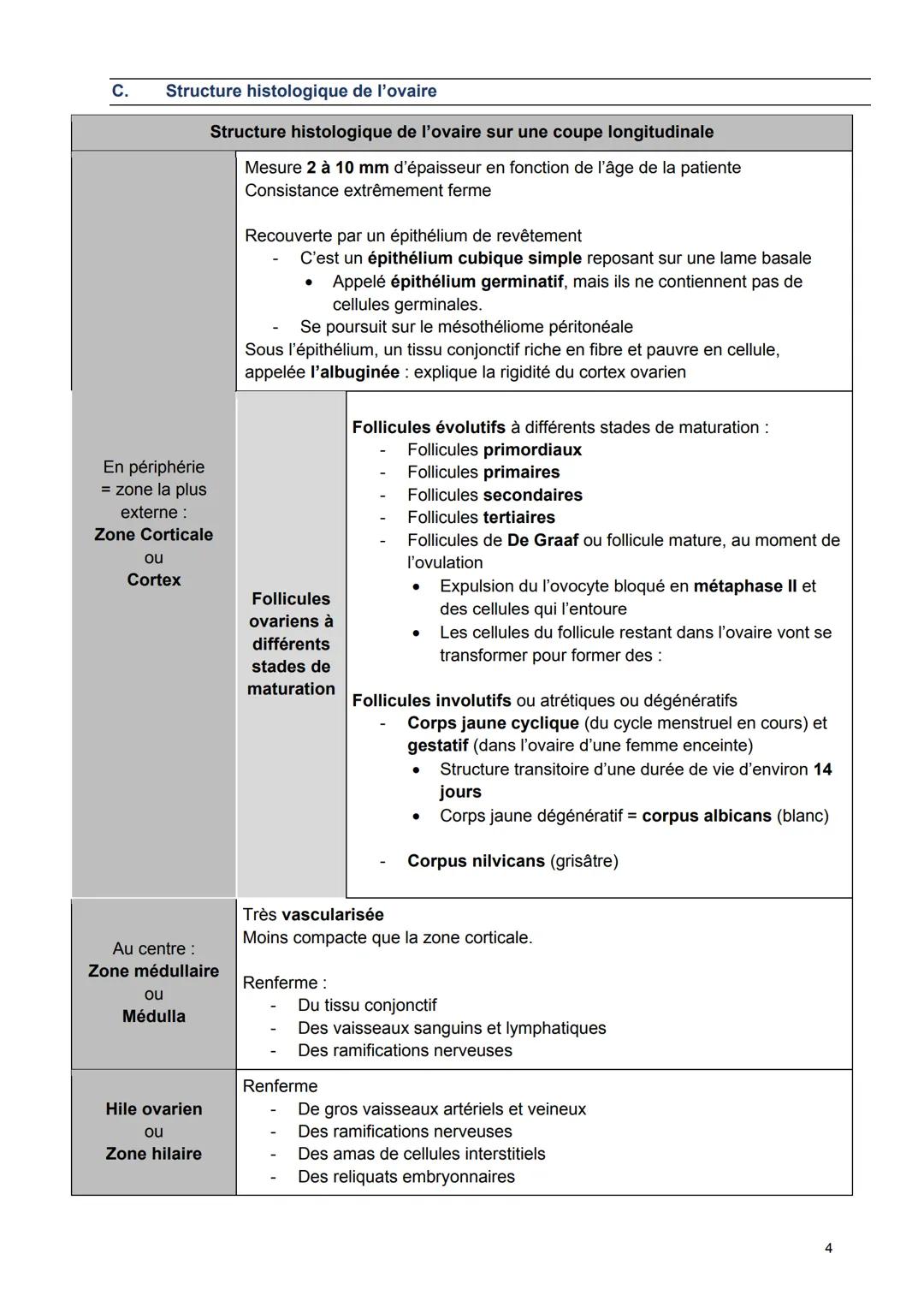 UE4
EMBRYOLOGIE ET REPRODUCTION
LIVRET N°4
OVOGENÈSE-FOLLICULOGENÈSE
Année 2023-2024
Spot exam
Fiche 1 LA STRUCTURE DES OVAIRES
A. La foncti