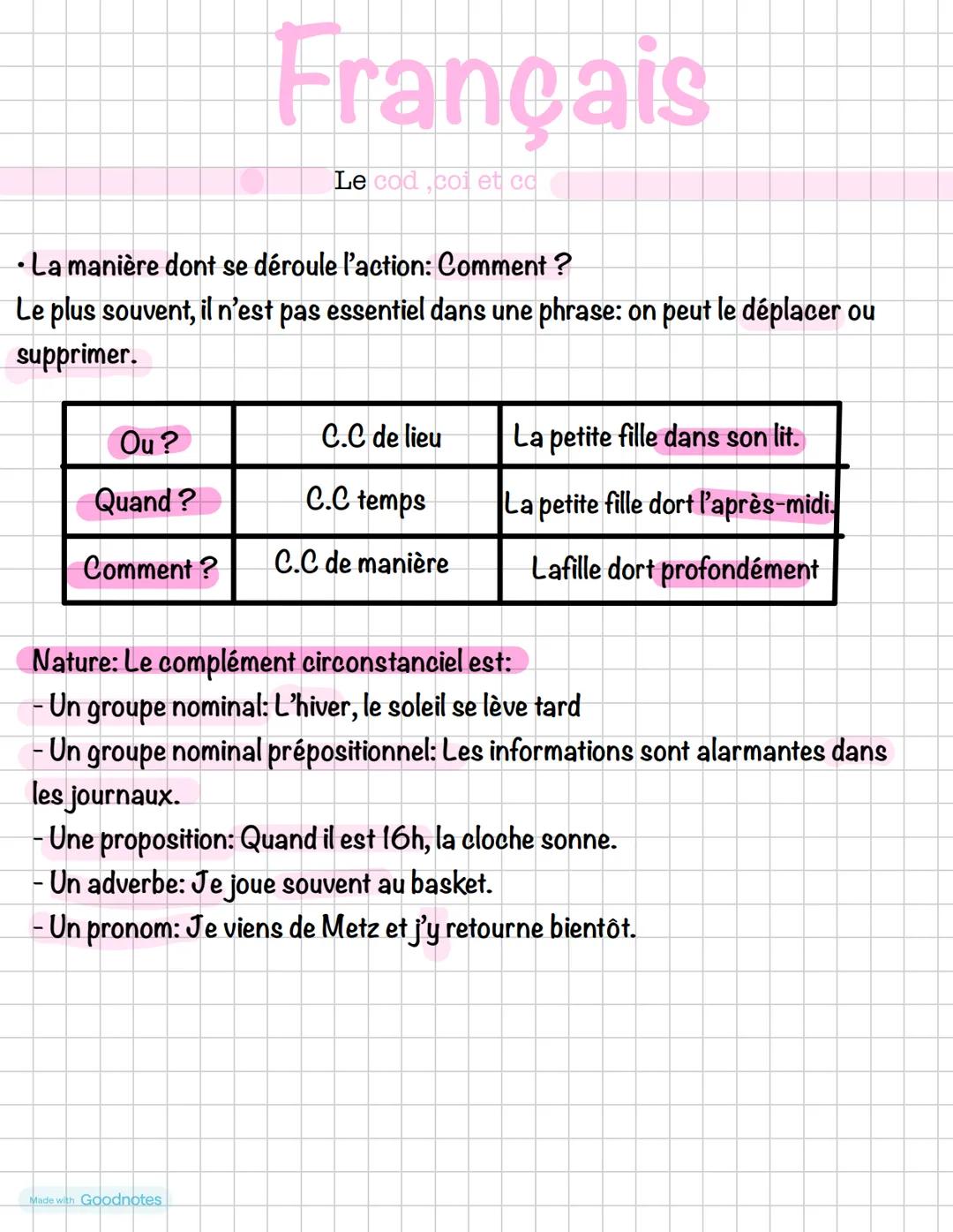 Ou?
Quand ?
Comment ?
Français
• La manière dont se déroule l'action: Comment ?
Le plus souvent, il n'est pas essentiel dans une phrase: on