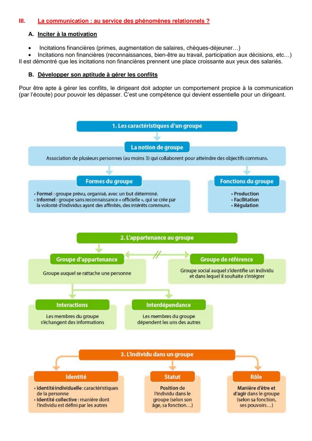 # Thème 1: De l'individu à l'acteur
# Chapitre 3: L'identité et le comportement de l'individu dans l'organisation
1. Qu'est-ce qu'une comm
