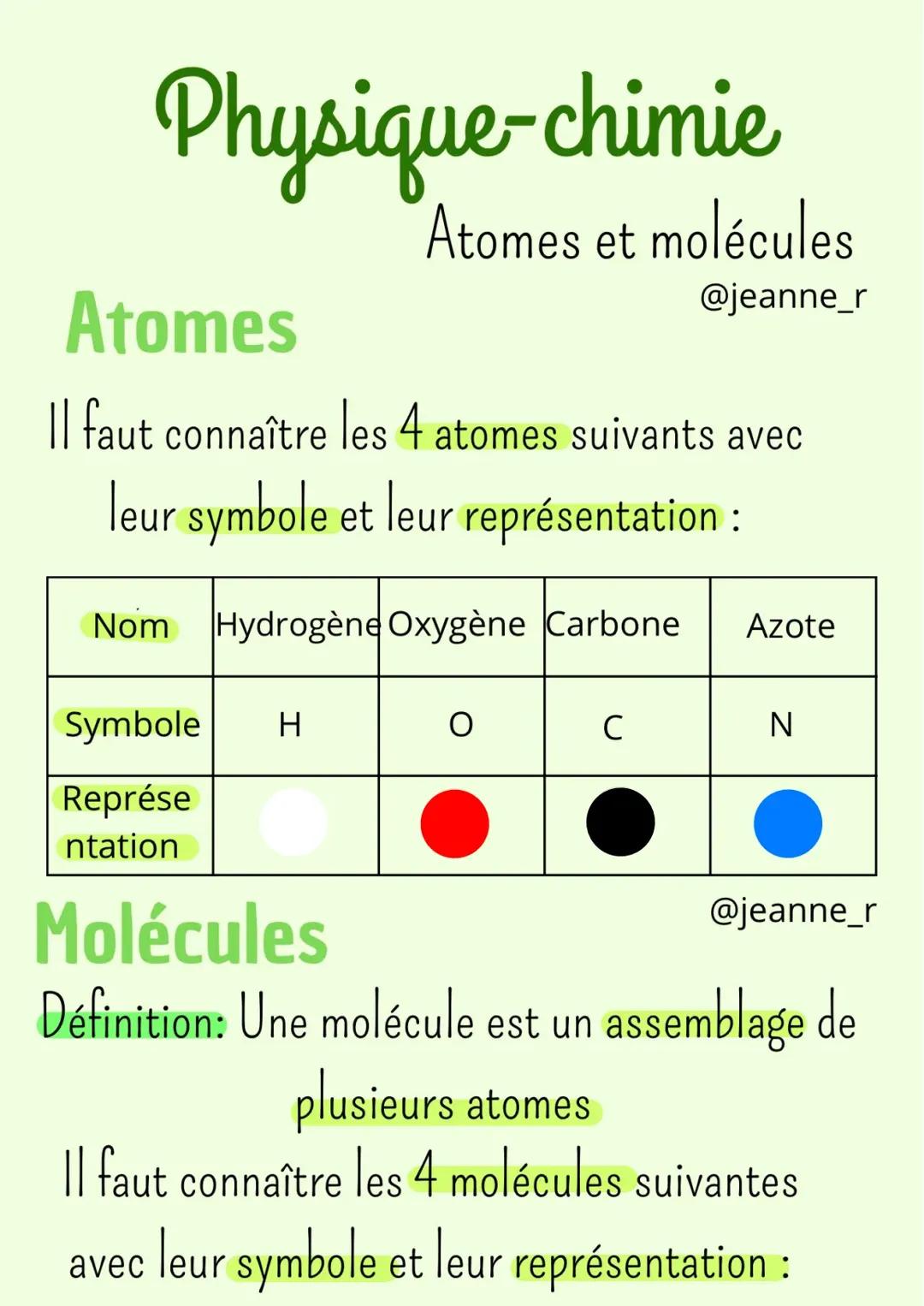 Atomes et molécules