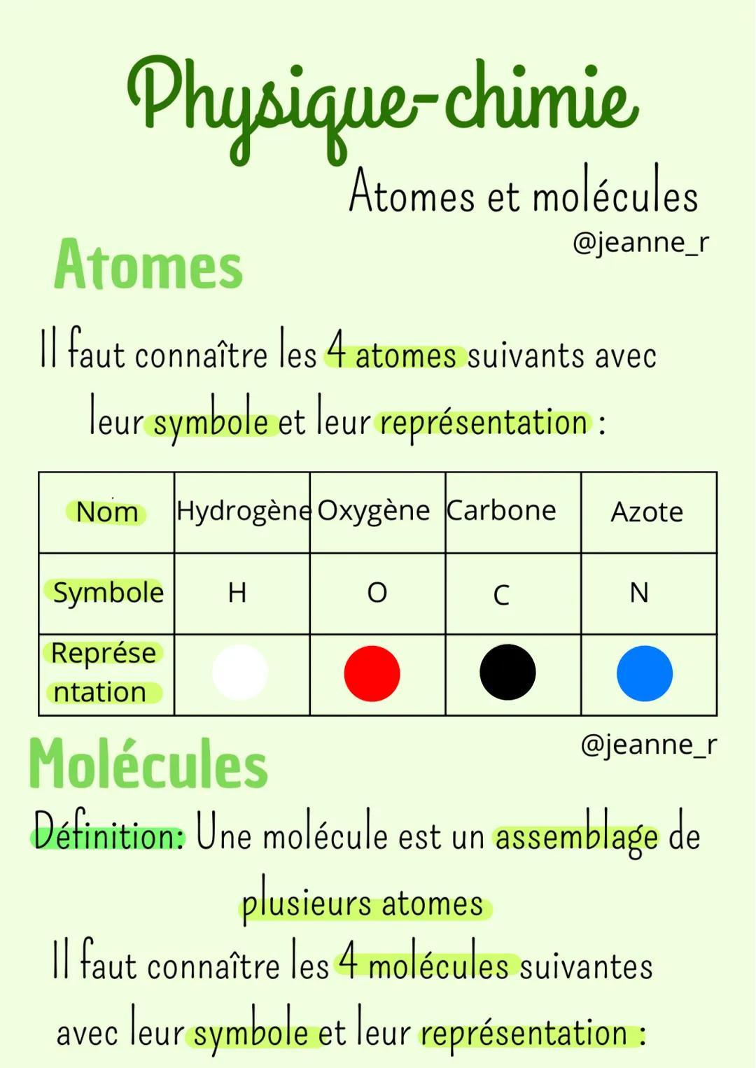Physique-chimie
Atomes et molécules
@jeanne_r
Atomes
Il faut connaître les 4 atomes suivants avec
leur symbole et leur représentation :
Nom