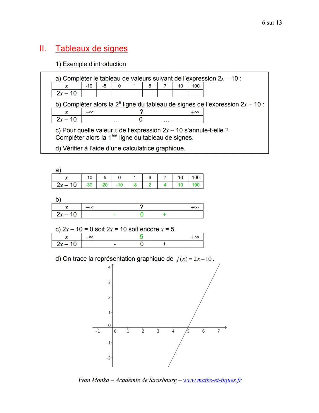 I.
EQUATIONS, INEQUATIONS
Résolution d'équations
Activité conseillée
p126 activité 1 : Notion d'équation
et d'inéquation
ODYSSÉE 2de HATIER
