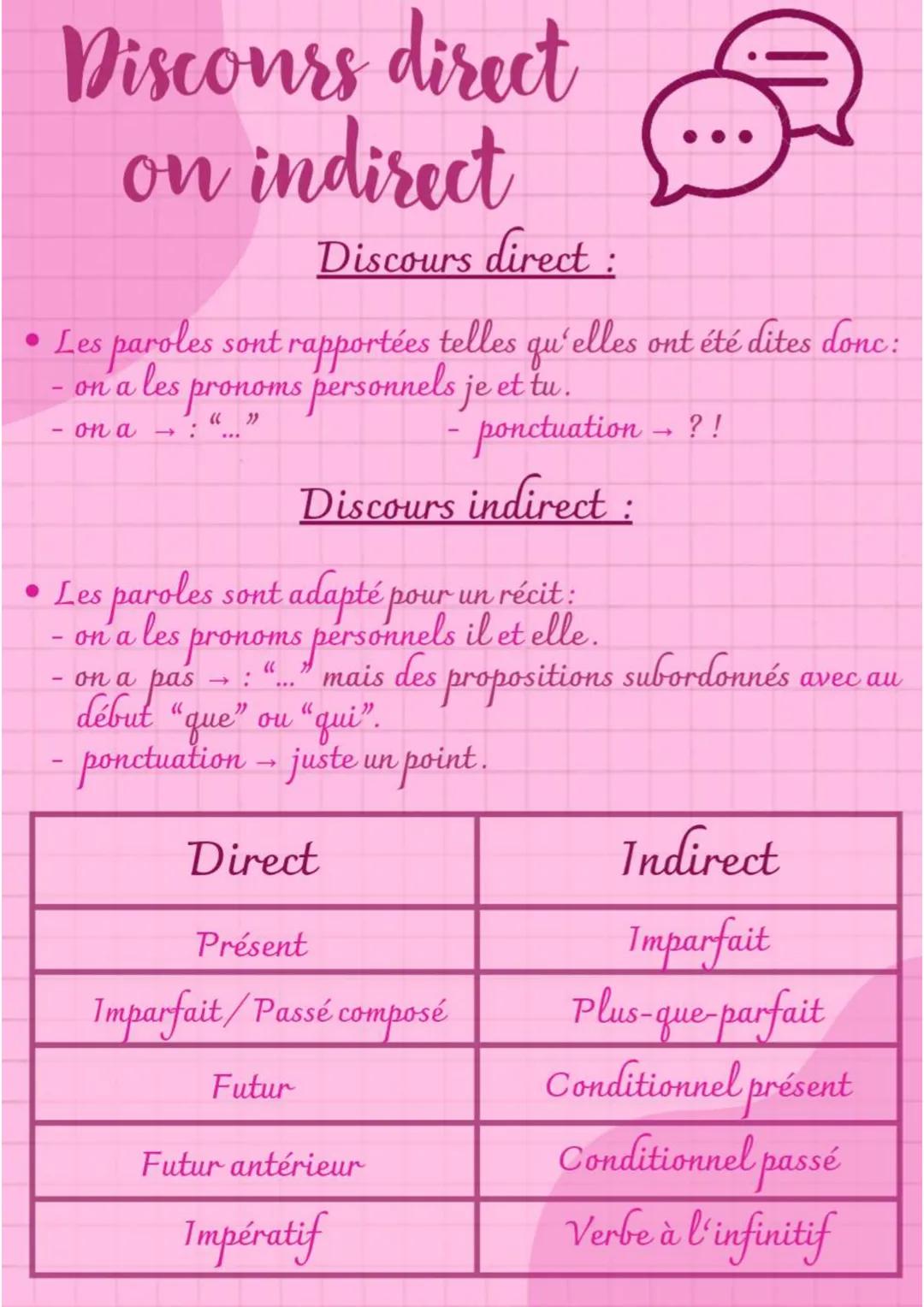 # Discours direct
on indirect
Discours direct :
• Les paroles sont rapportées telles qu'elles ont été dites donc :
- on a les pronoms pers