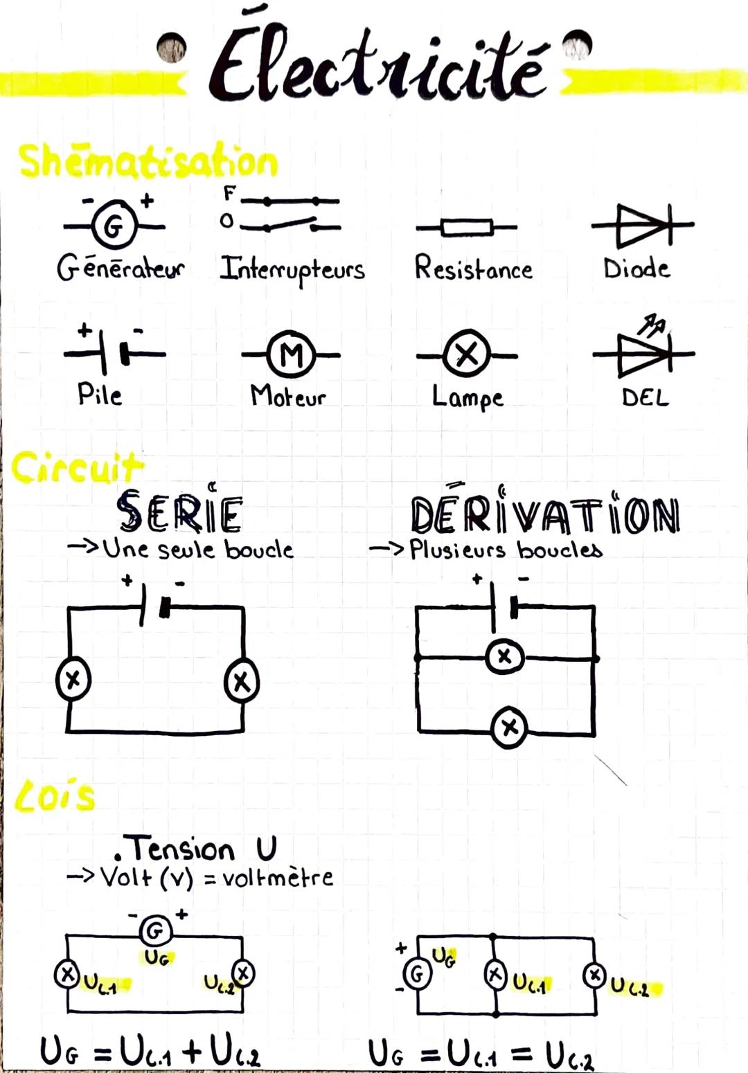 Shematisation
#F
G
Générateur Interrupteurs Resistance
Pile
Circuit
Electricité
(X)
Lois
F
SERIE
->Une seule boucle
UG
M
Moteur
X
.Tension U