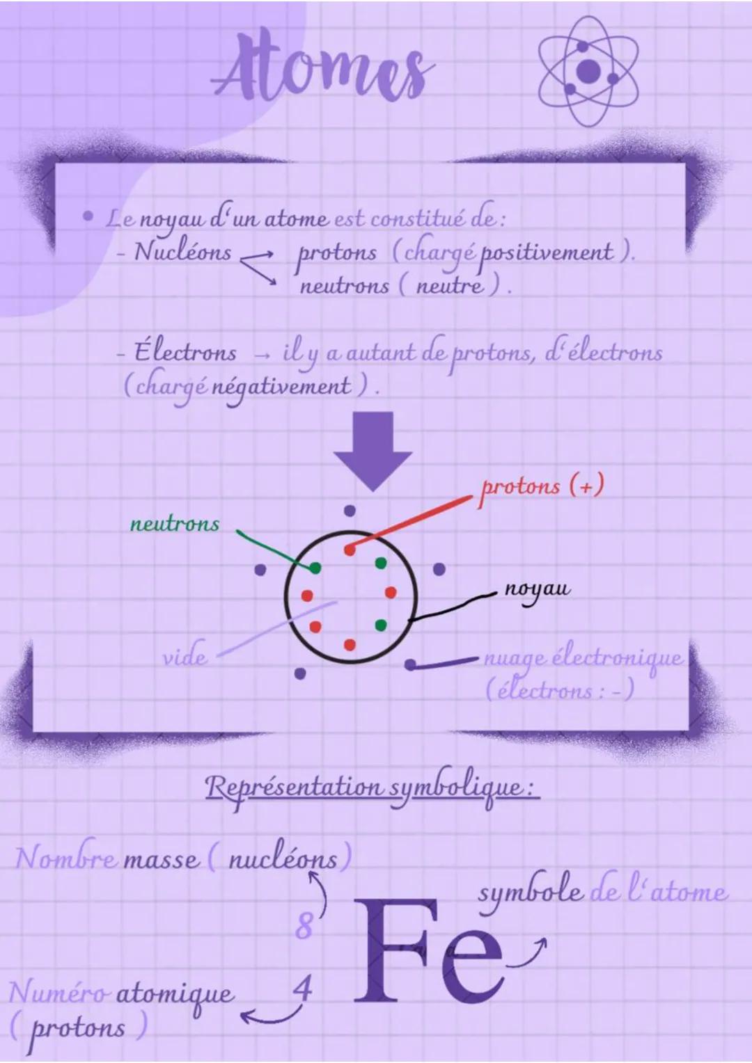 Atomes
• Le noyau d'un atome est constitué de:
- Nucléons protons (chargé positivement ).
neutrons (neutre).
- Électrons il y a autant de