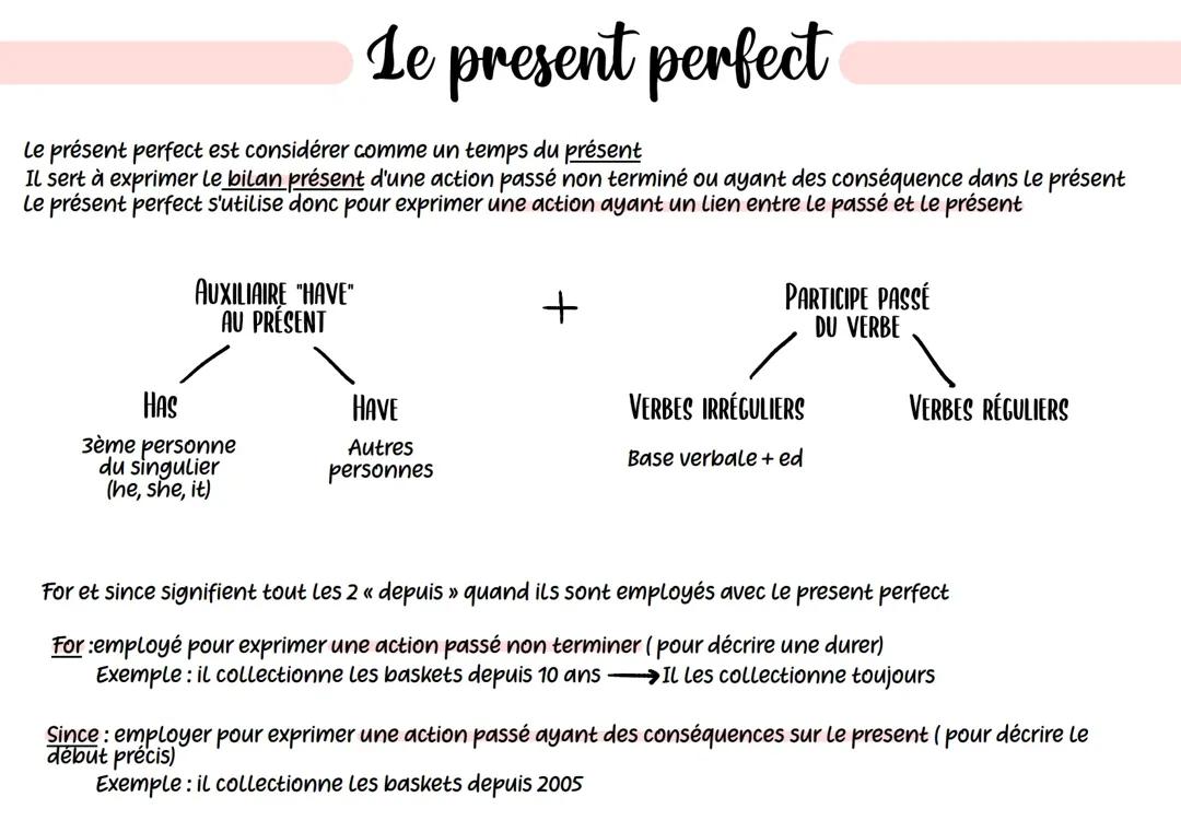 Le present perfect