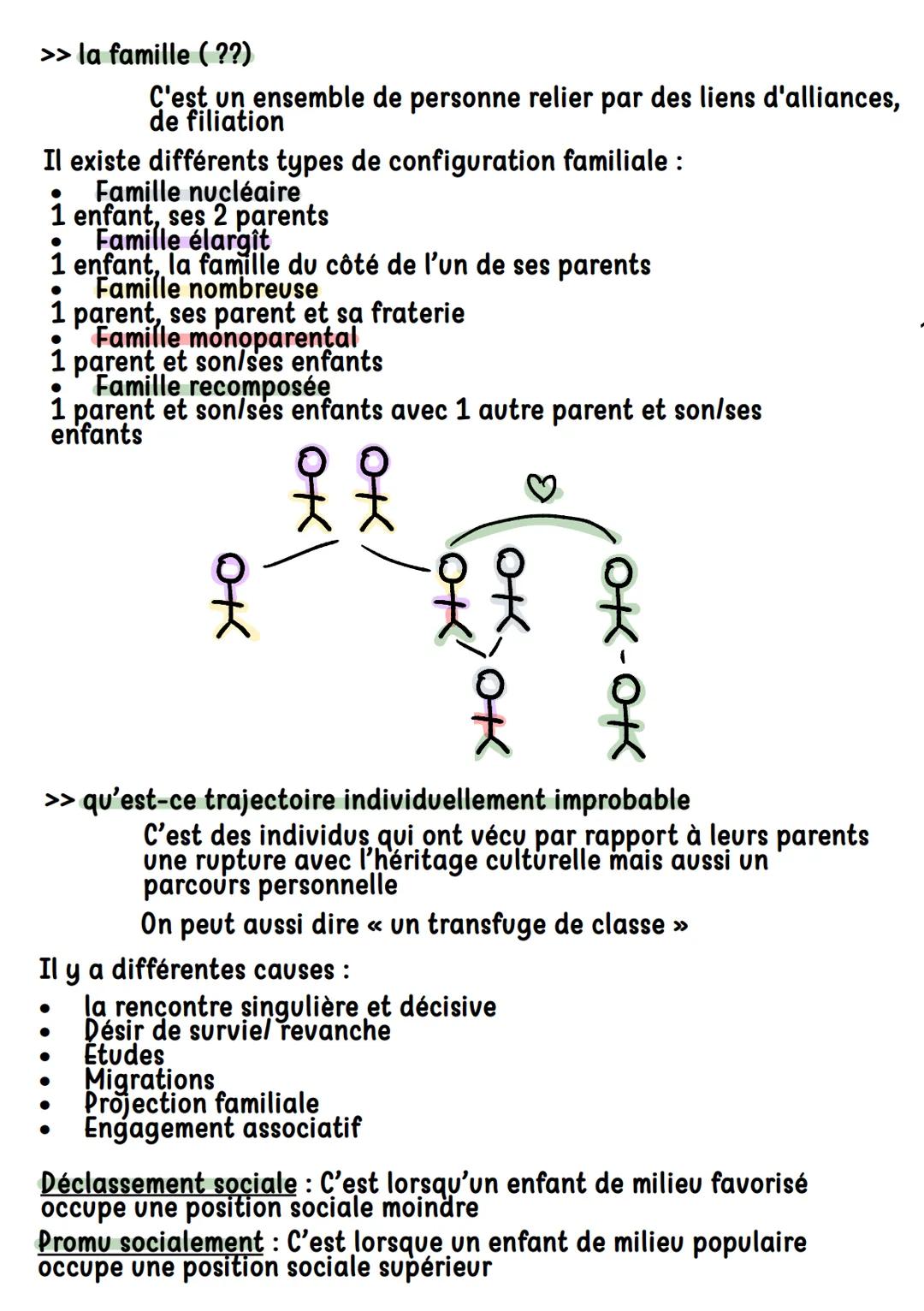 >> qu'est-ce que la socialisation
●
Il existe 2 types de socialisation :
La socialisation primaire : c'est l'apprentisage de normes et de
va