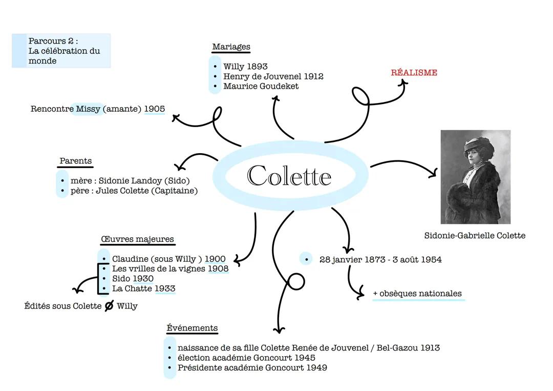Carte mentale vie de Colette pour 1ere général
