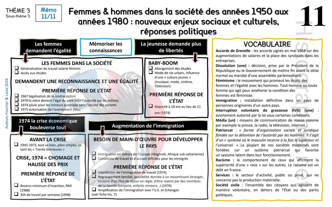Femme& homme dans la société des années 1950/1980