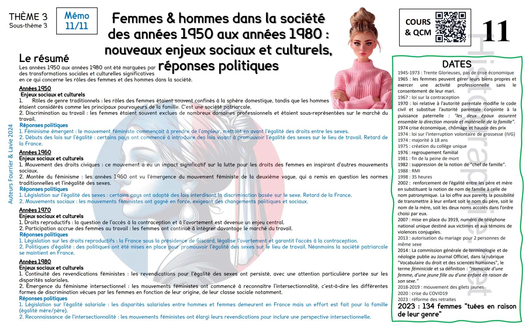 THÈME 3 Mémo
11/11
Sous-thème 3
Auteurs Fourrier & Lavie 2024
00
Femmes & hommes dans la société des années 1950 aux
années 1980: nouveaux e