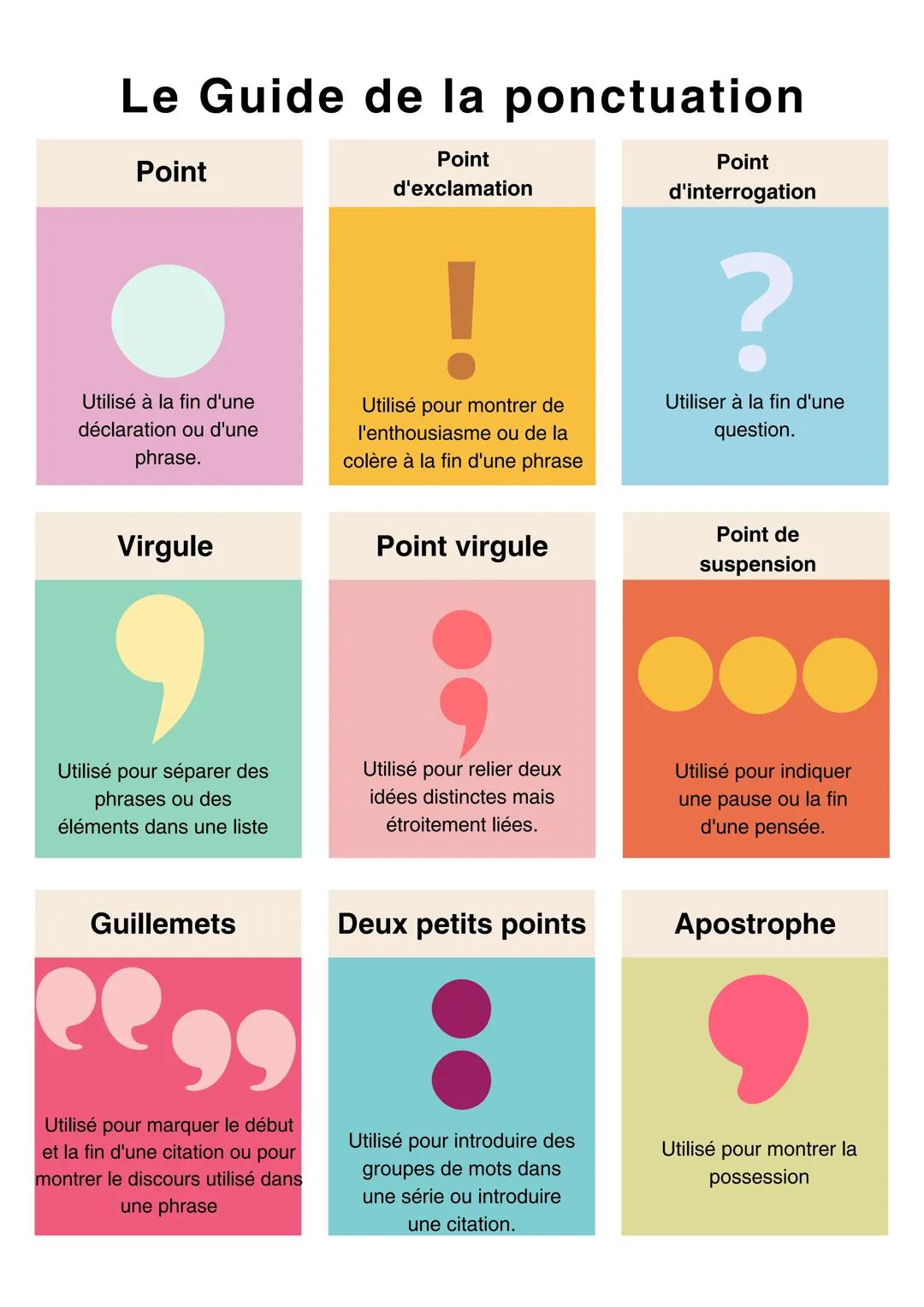 Le guide de la ponctuation