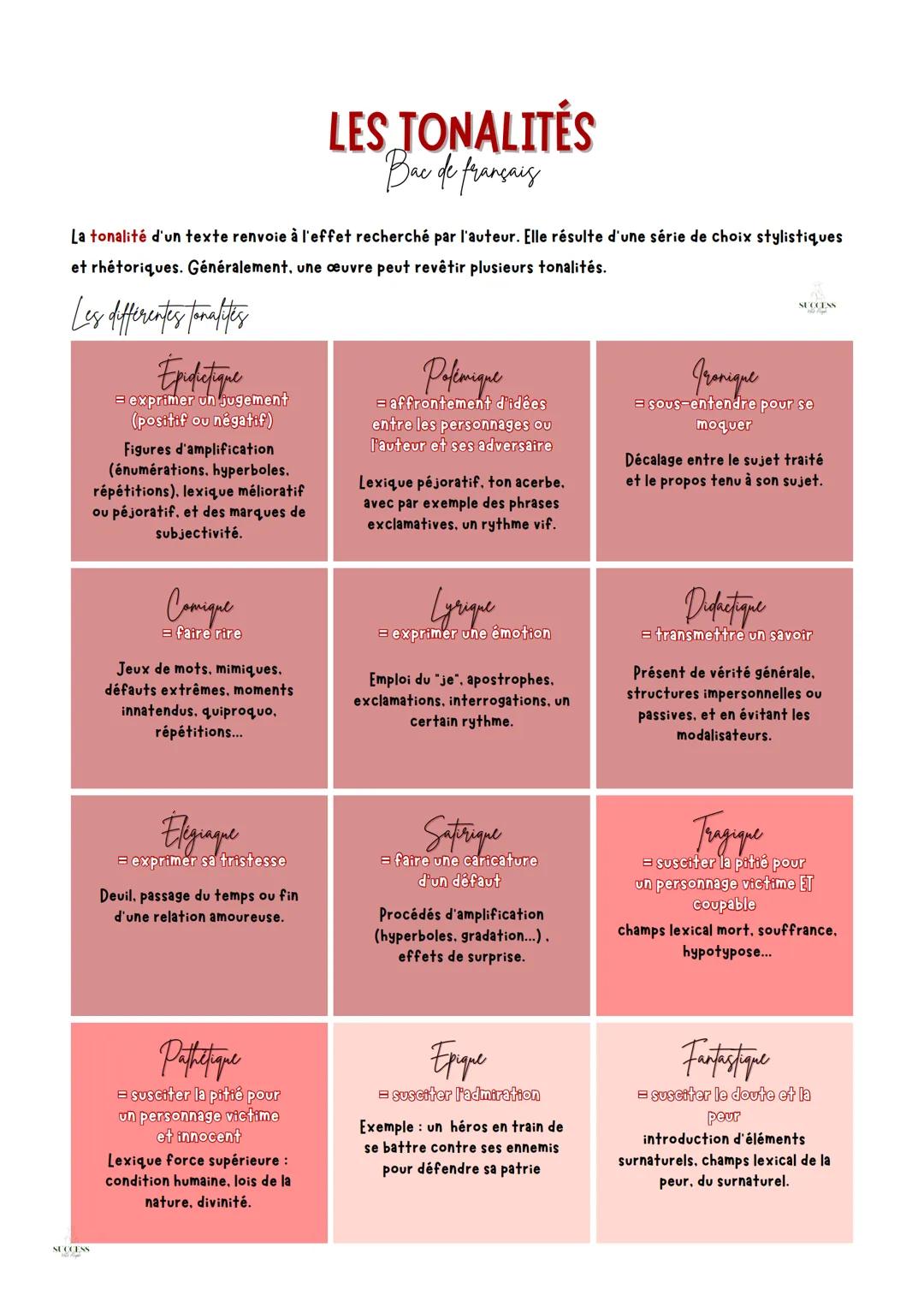 # LES TONALITÉS
Bac de français
La tonalité d'un texte renvoie à l'effet recherché par l'auteur. Elle résulte d'une série de choix stylisti