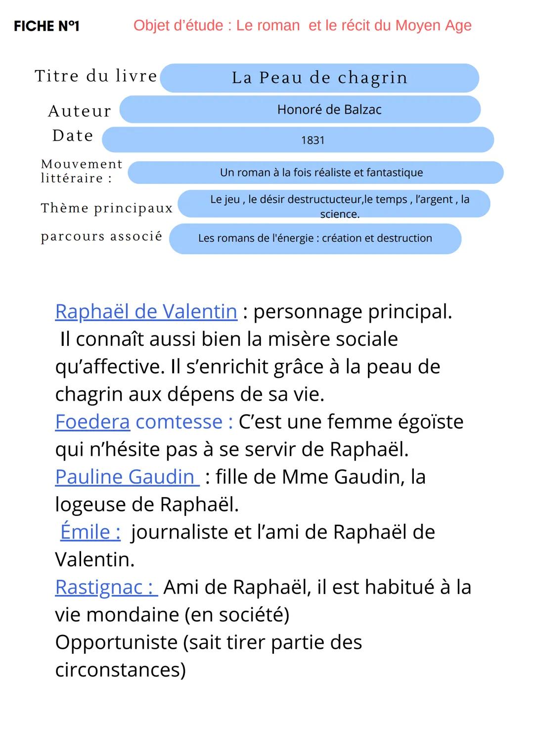 FICHE N°1
Titre du livre
Auteur
Date
Objet d'étude : Le roman et le récit du Moyen Age
Mouvement
littéraire :
Thème principaux
parcours asso