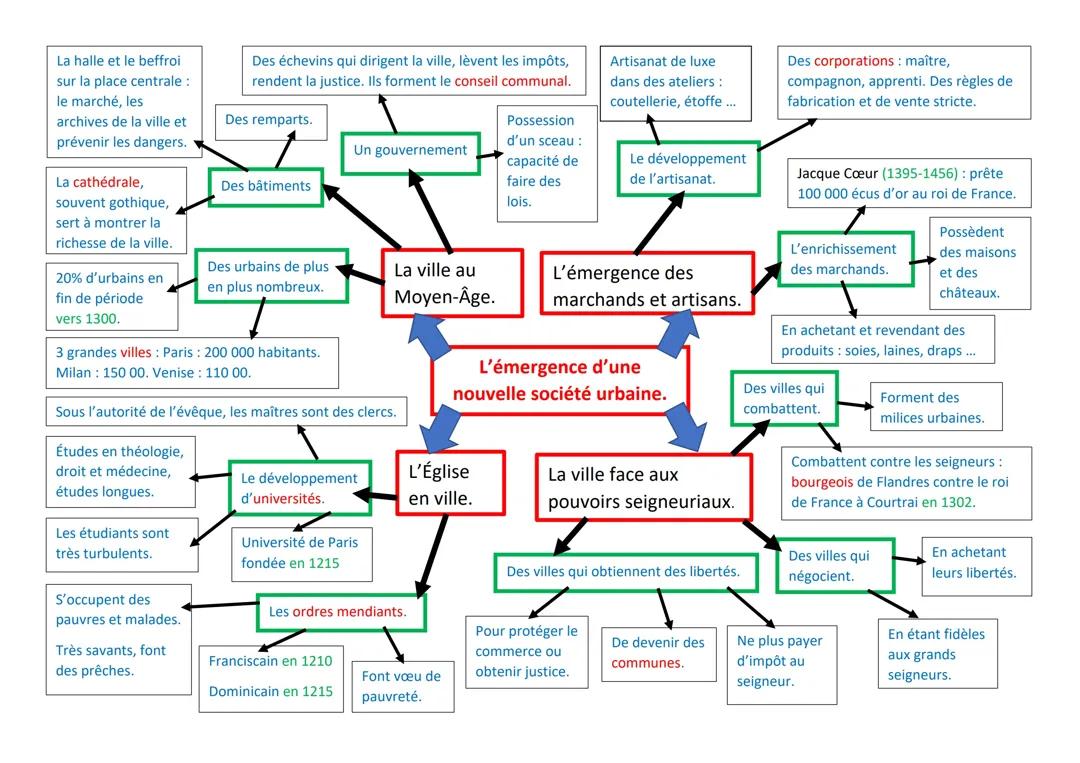 L'émergence d'une nouvelle société urbaine.