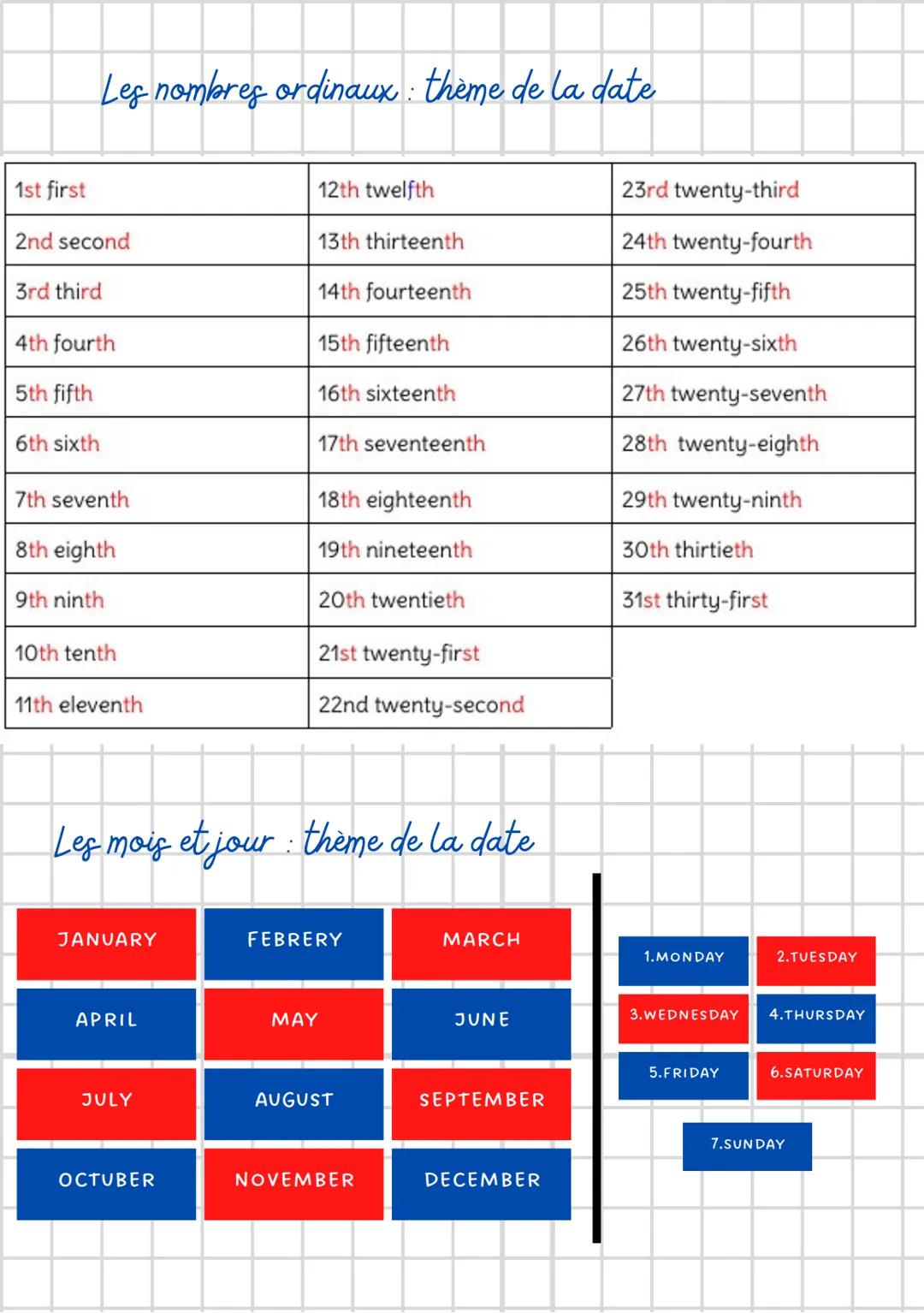 Anglais
les bases de classe : les humeurs, les absents,,
la date....
Les humeurs: How are you?
I'M FINE, I'M OK, I'M
GOOD, I'M VERY WELL,
I'