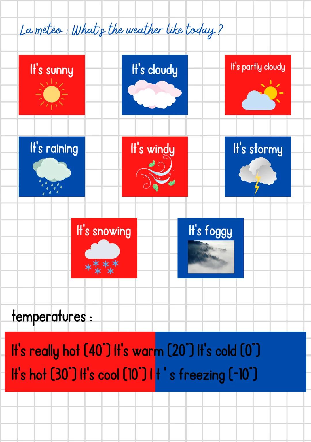 Anglais
les bases de classe : les humeurs, les absents,,
la date....
Les humeurs: How are you?
I'M FINE, I'M OK, I'M
GOOD, I'M VERY WELL,
I'