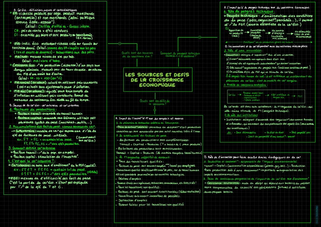 Les sources et défis de la croissance économique